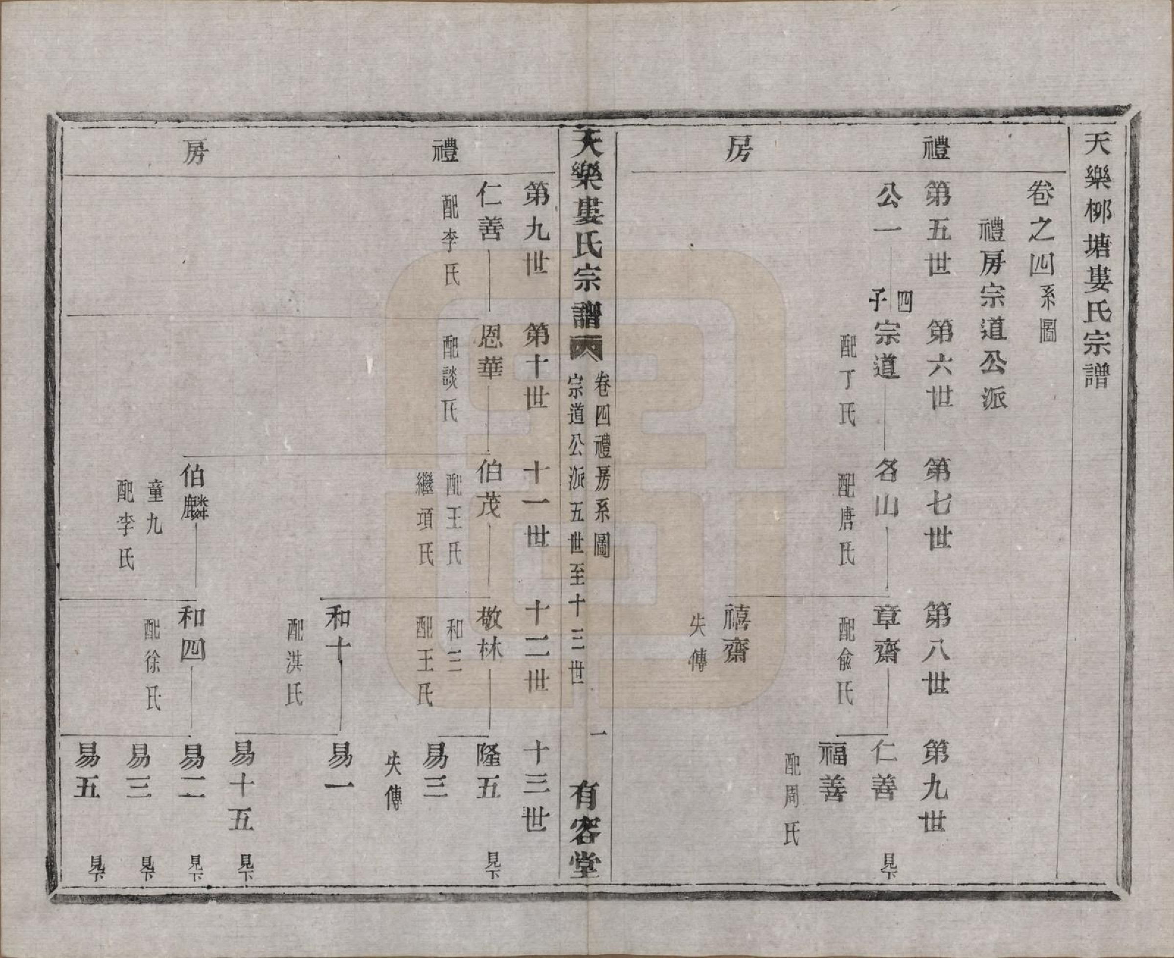 GTJP1003.娄.中国.天乐娄氏宗谱十三卷首三卷.清光绪十年（1884）_004.pdf_第1页