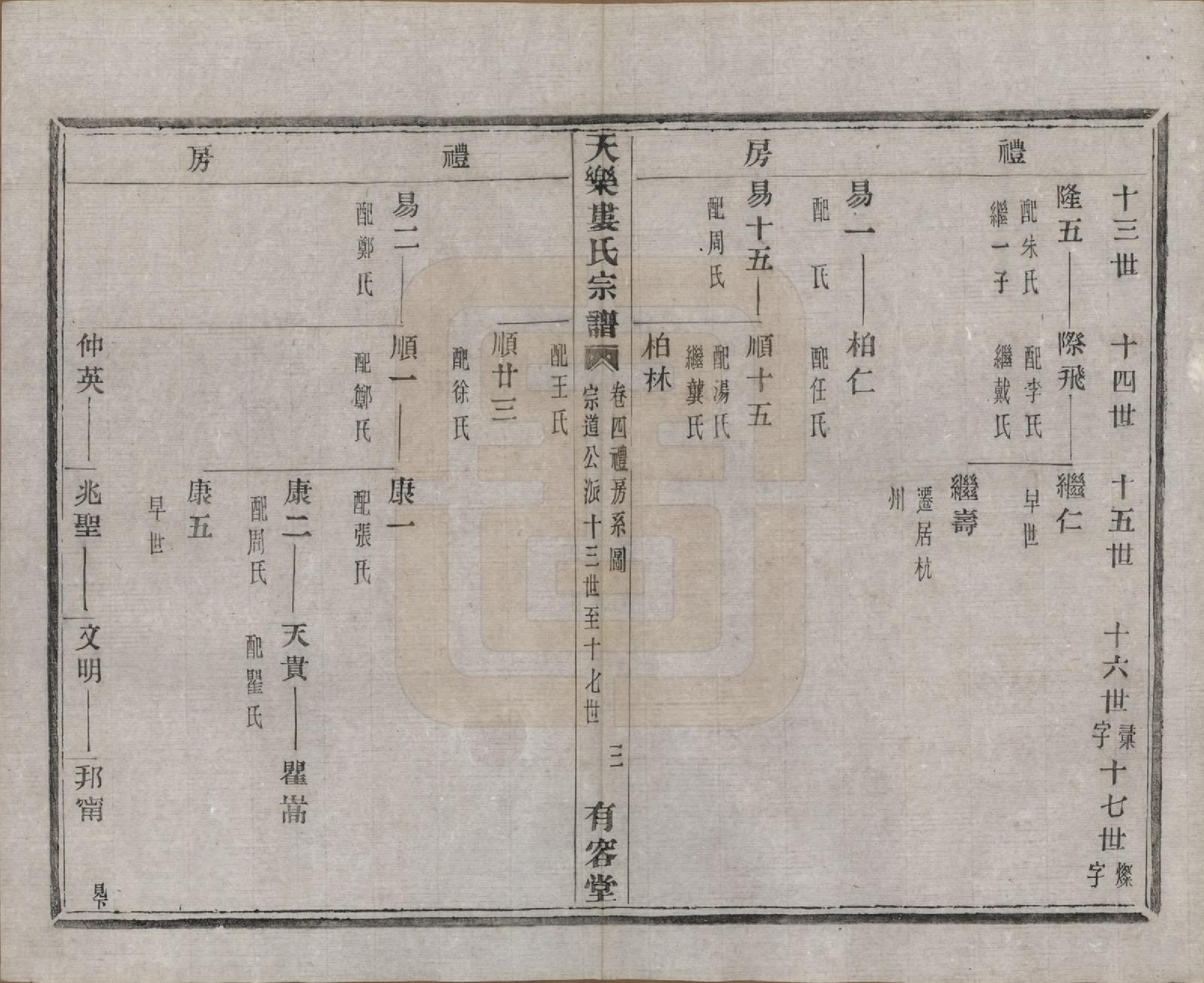 GTJP1003.娄.中国.天乐娄氏宗谱十三卷首三卷.清光绪十年（1884）_004.pdf_第3页