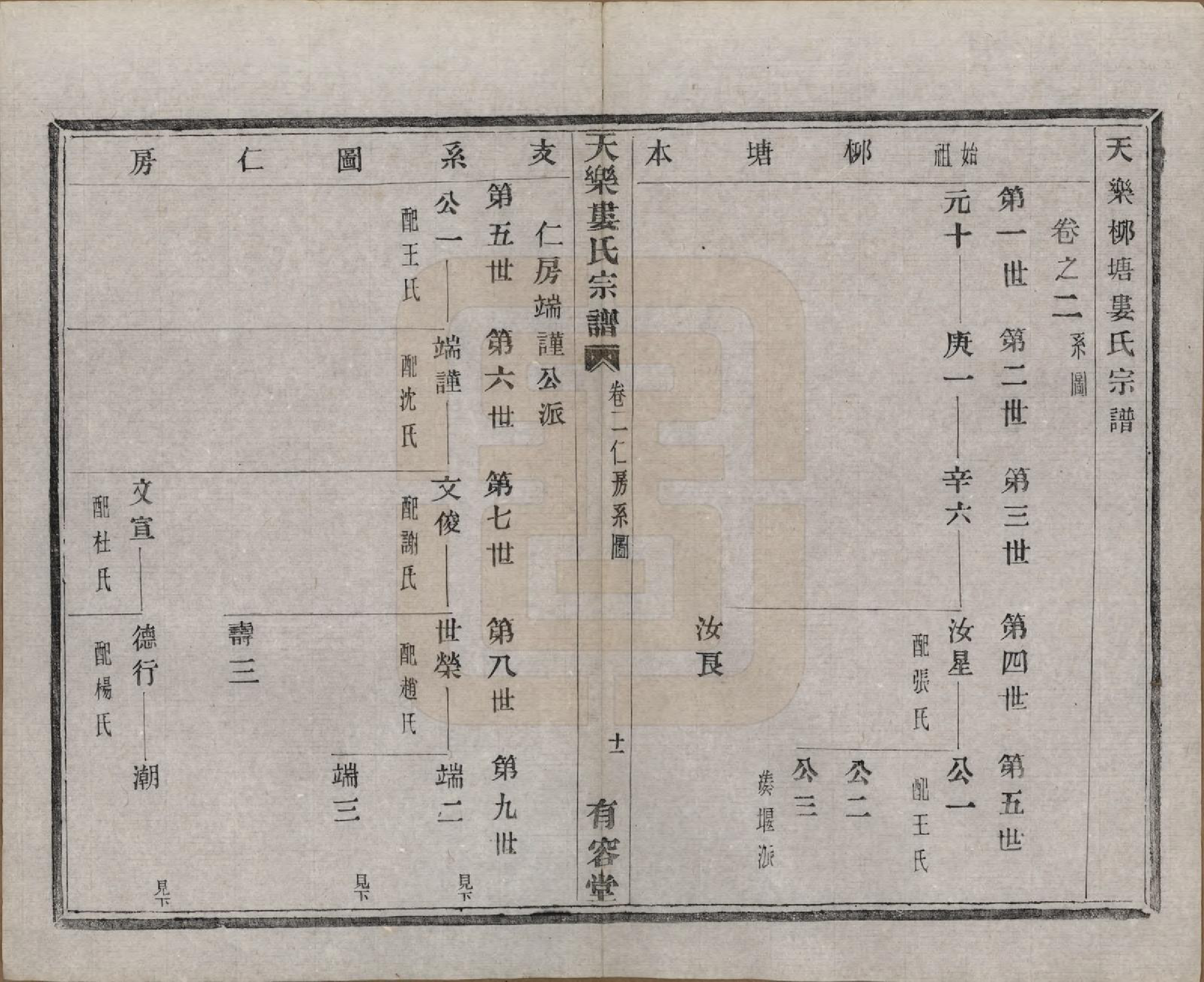 GTJP1003.娄.中国.天乐娄氏宗谱十三卷首三卷.清光绪十年（1884）_002.pdf_第1页