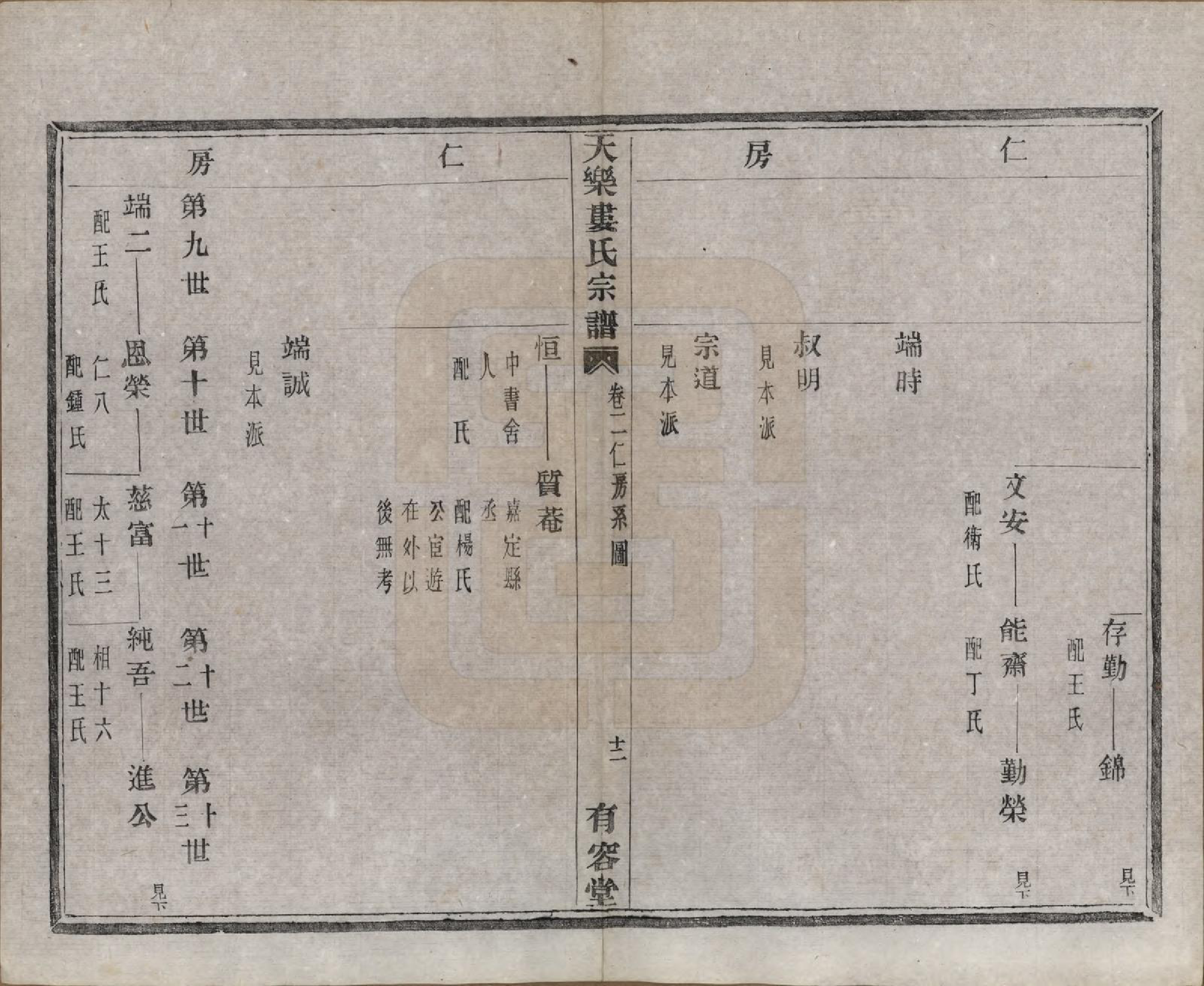 GTJP1003.娄.中国.天乐娄氏宗谱十三卷首三卷.清光绪十年（1884）_002.pdf_第2页