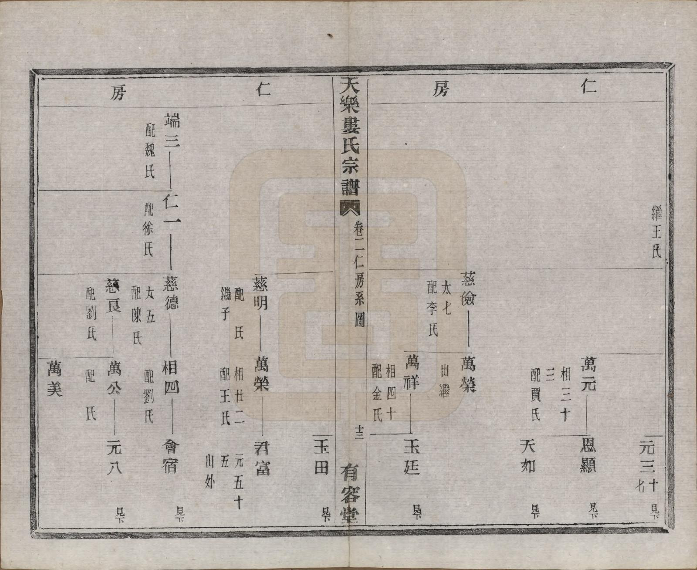 GTJP1003.娄.中国.天乐娄氏宗谱十三卷首三卷.清光绪十年（1884）_002.pdf_第3页