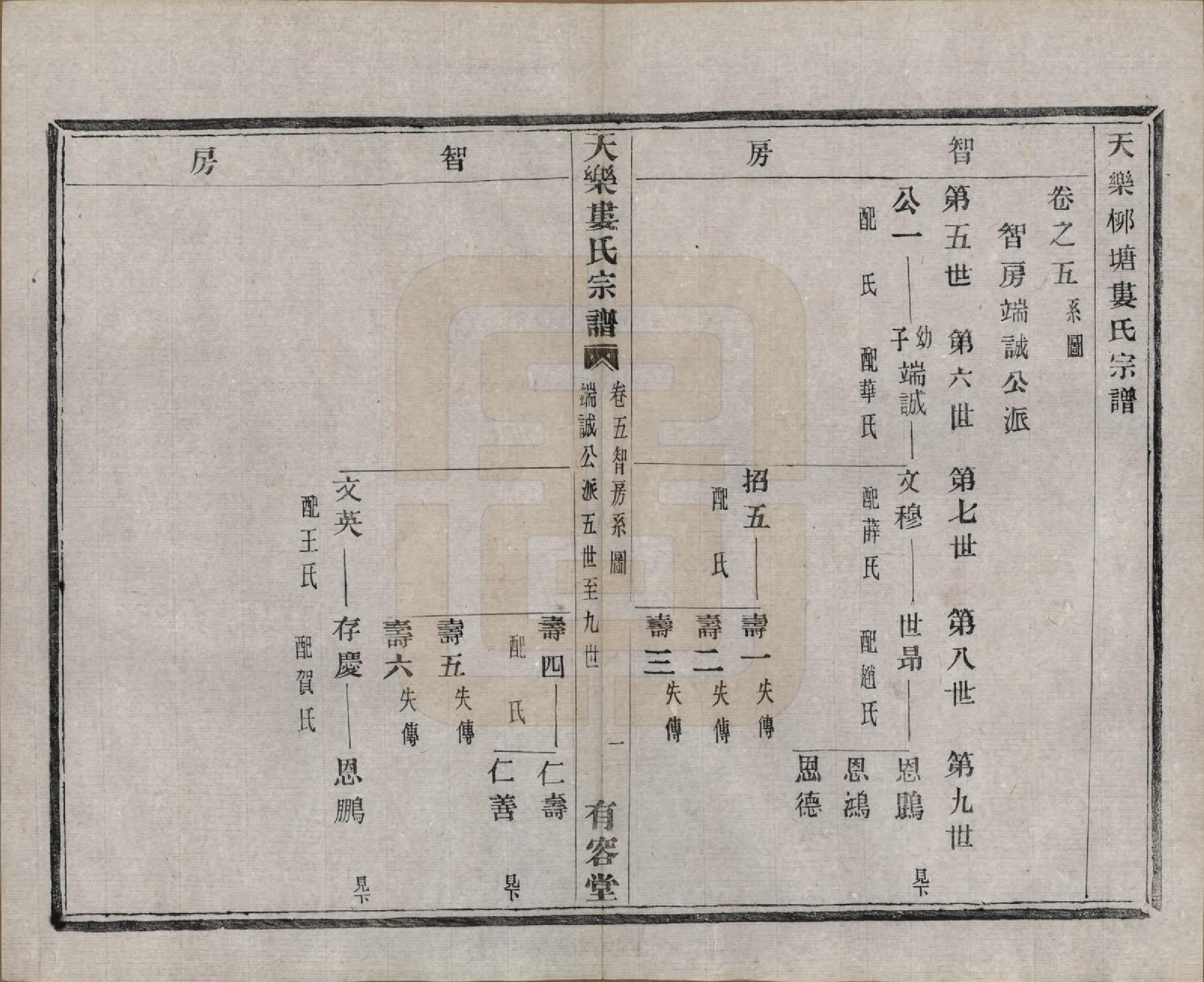 GTJP1003.娄.中国.天乐娄氏宗谱十三卷首三卷.清光绪十年（1884）_005.pdf_第1页