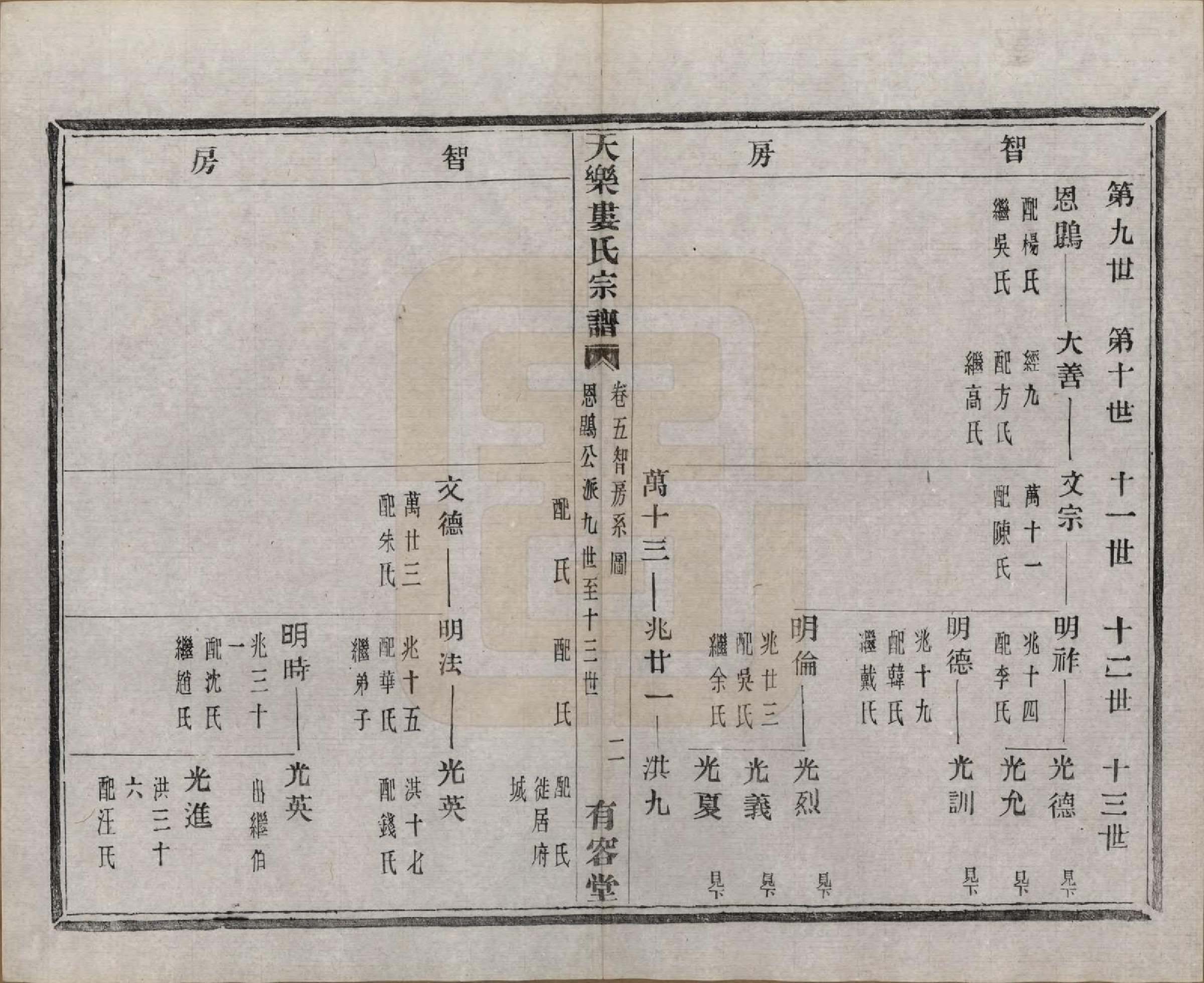 GTJP1003.娄.中国.天乐娄氏宗谱十三卷首三卷.清光绪十年（1884）_005.pdf_第2页