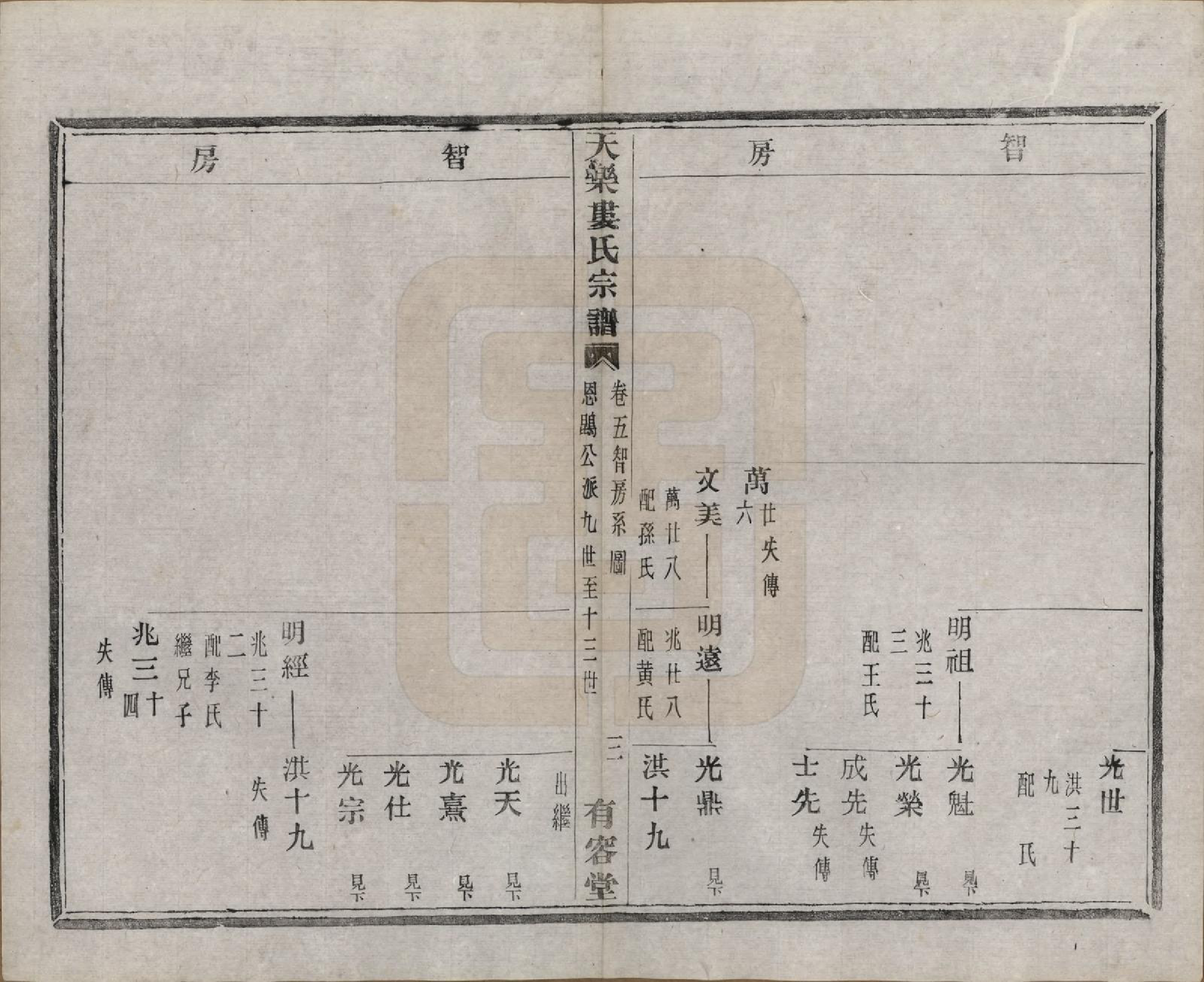 GTJP1003.娄.中国.天乐娄氏宗谱十三卷首三卷.清光绪十年（1884）_005.pdf_第3页