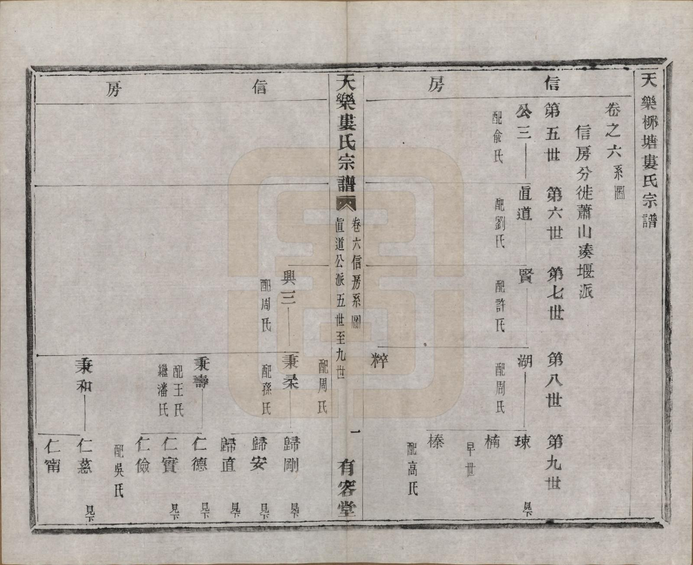 GTJP1003.娄.中国.天乐娄氏宗谱十三卷首三卷.清光绪十年（1884）_006.pdf_第1页