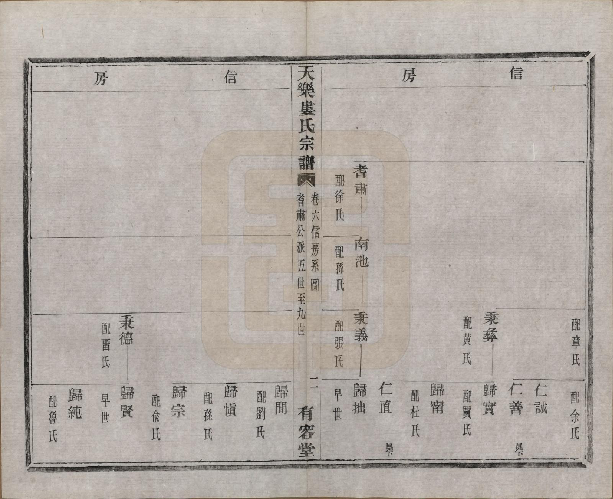 GTJP1003.娄.中国.天乐娄氏宗谱十三卷首三卷.清光绪十年（1884）_006.pdf_第2页