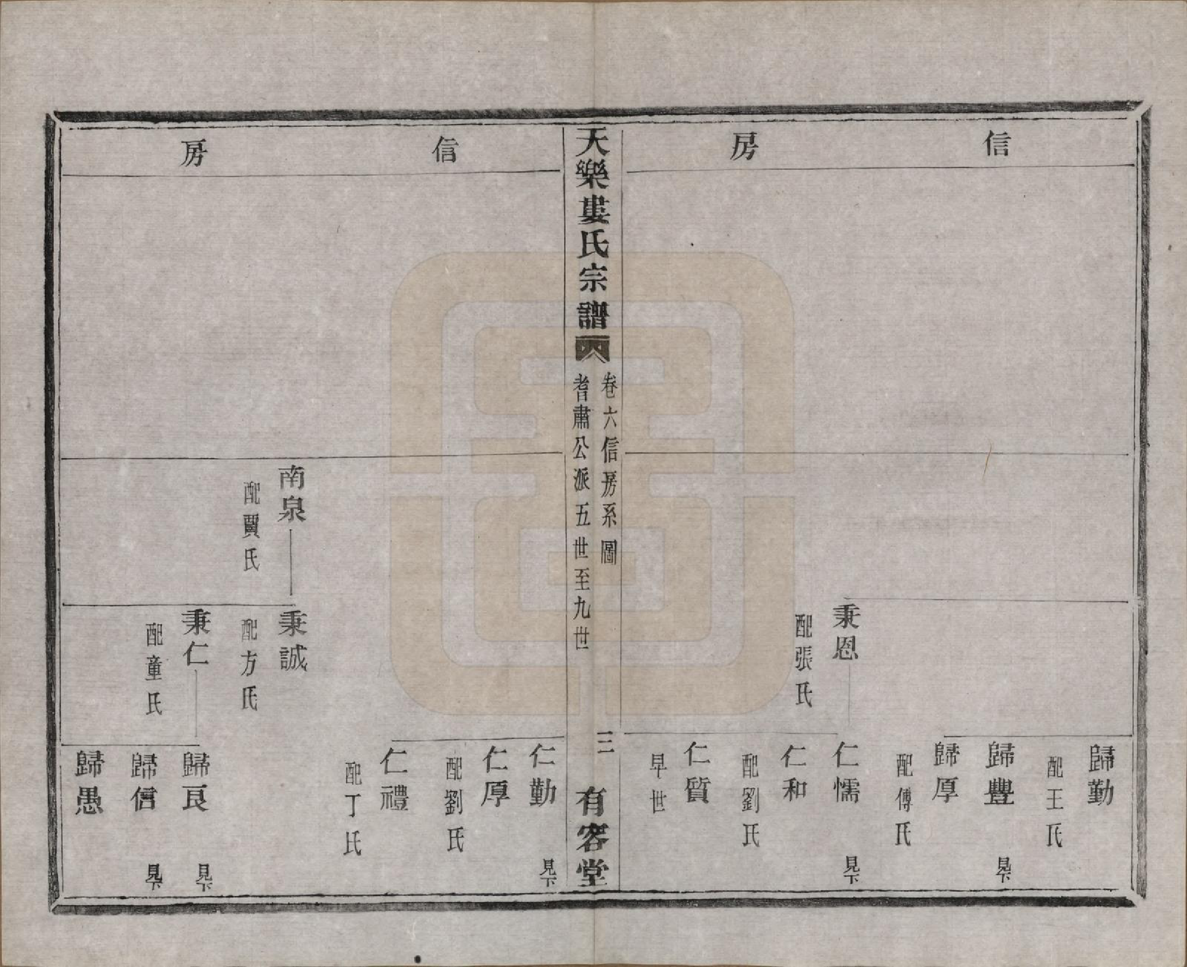 GTJP1003.娄.中国.天乐娄氏宗谱十三卷首三卷.清光绪十年（1884）_006.pdf_第3页