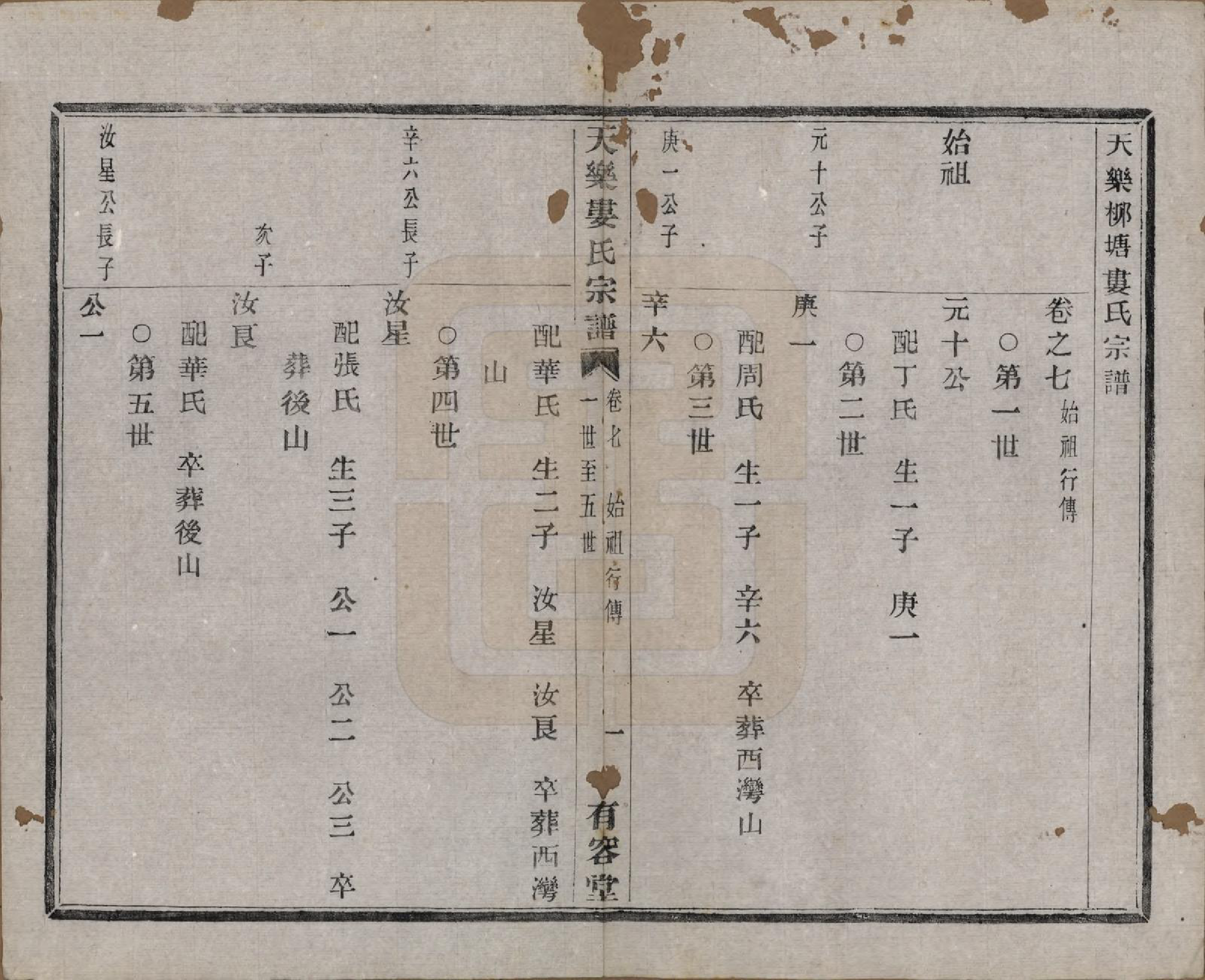 GTJP1003.娄.中国.天乐娄氏宗谱十三卷首三卷.清光绪十年（1884）_007.pdf_第2页