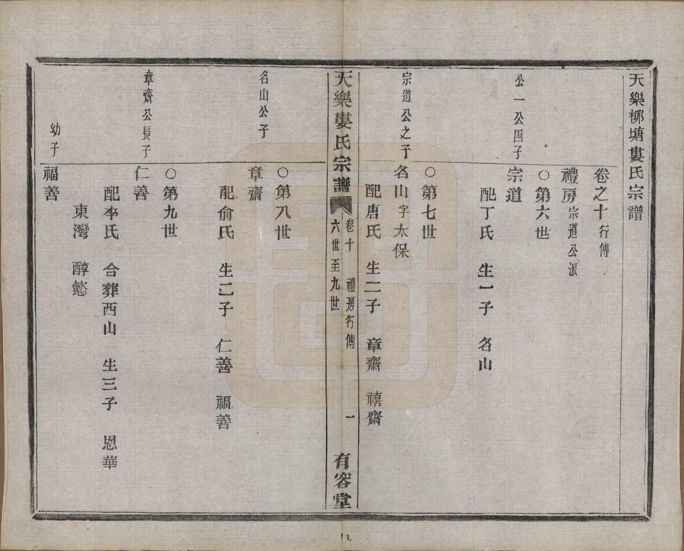 GTJP1003.娄.中国.天乐娄氏宗谱十三卷首三卷.清光绪十年（1884）_010.pdf_第1页