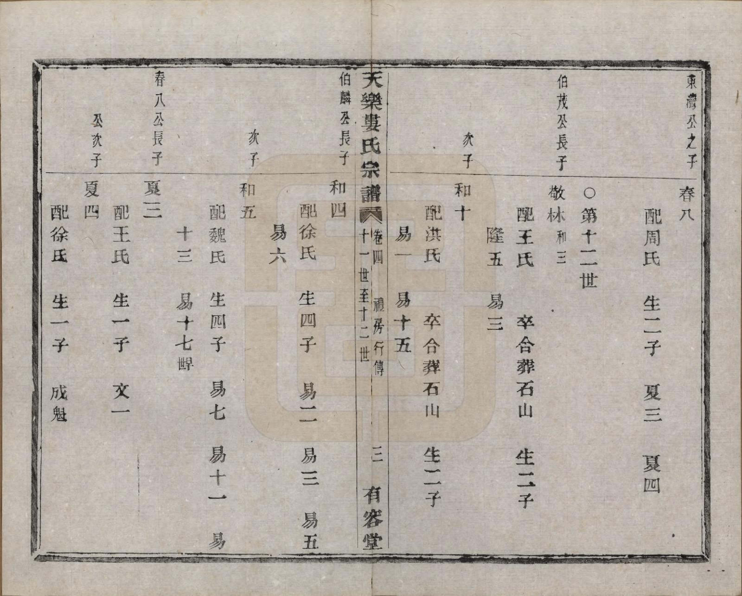 GTJP1003.娄.中国.天乐娄氏宗谱十三卷首三卷.清光绪十年（1884）_010.pdf_第3页