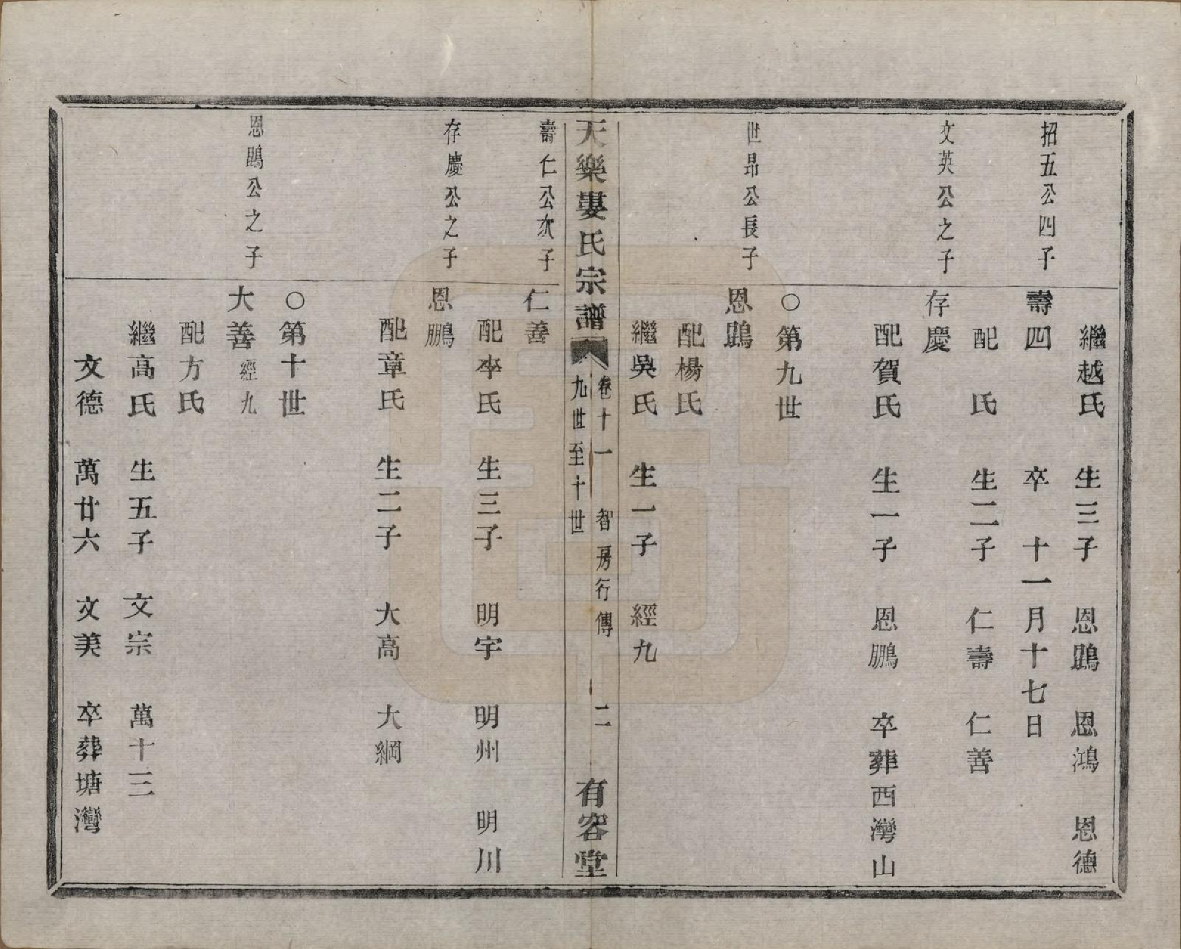 GTJP1003.娄.中国.天乐娄氏宗谱十三卷首三卷.清光绪十年（1884）_011.pdf_第3页