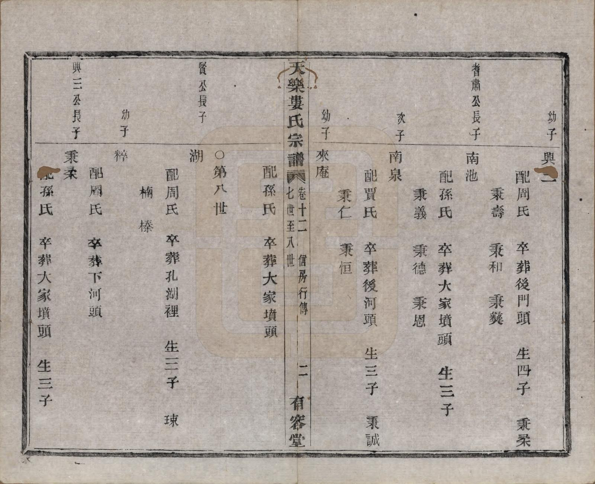 GTJP1003.娄.中国.天乐娄氏宗谱十三卷首三卷.清光绪十年（1884）_012.pdf_第3页