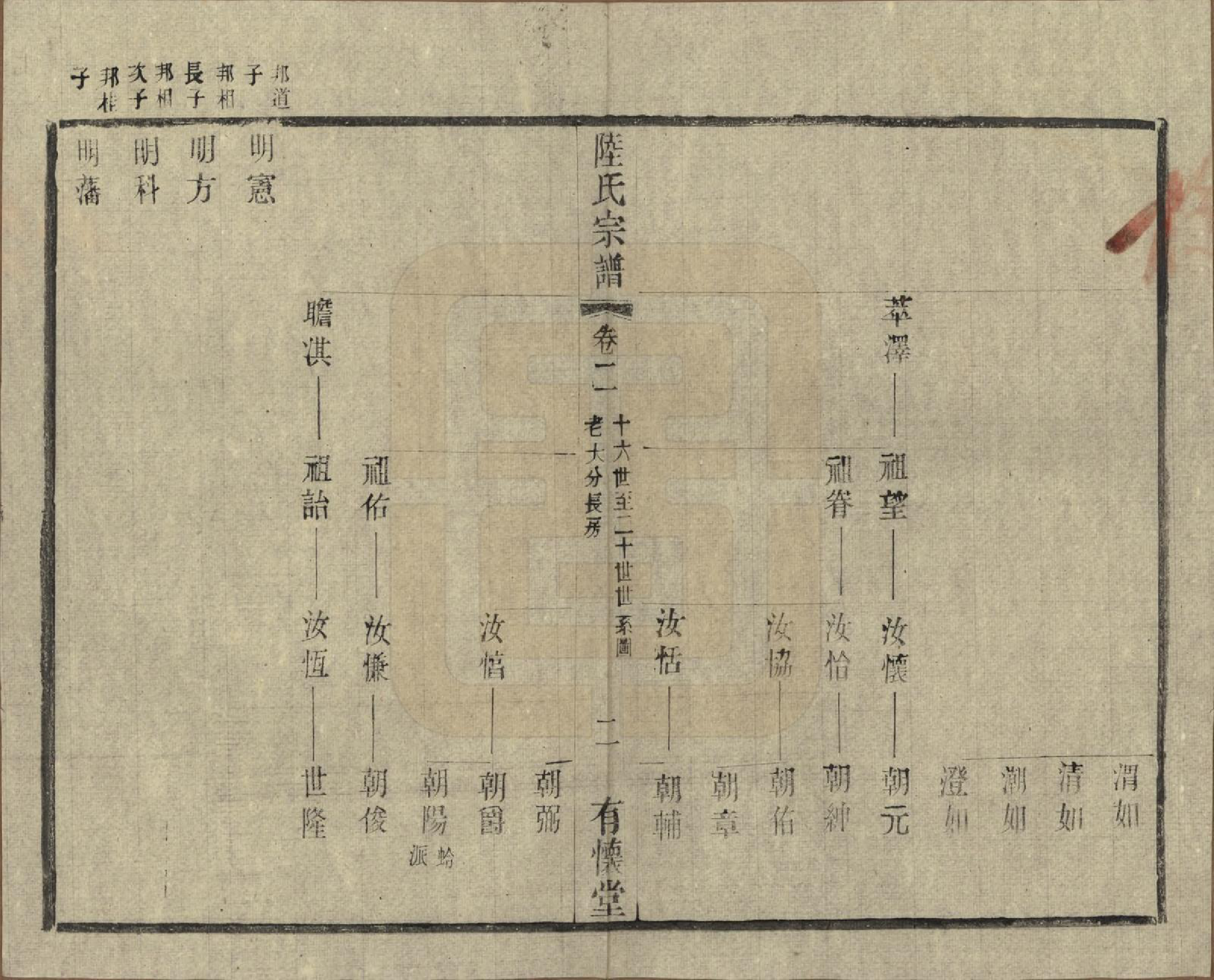 GTJP1020.陆.中国.陈墅陆氏族谱前编五卷后编六卷.民国三十年（1941）_202.pdf_第2页