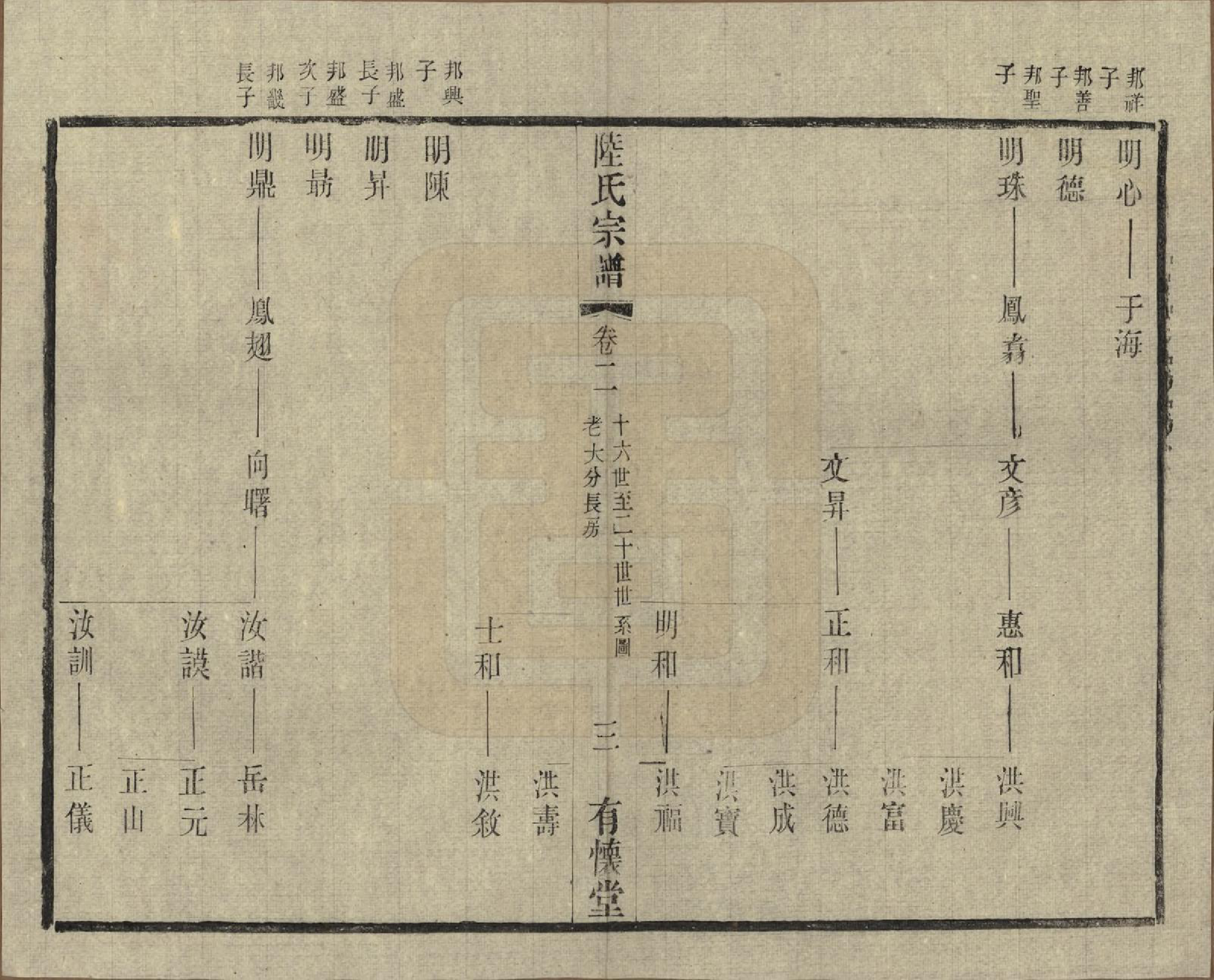 GTJP1020.陆.中国.陈墅陆氏族谱前编五卷后编六卷.民国三十年（1941）_202.pdf_第3页