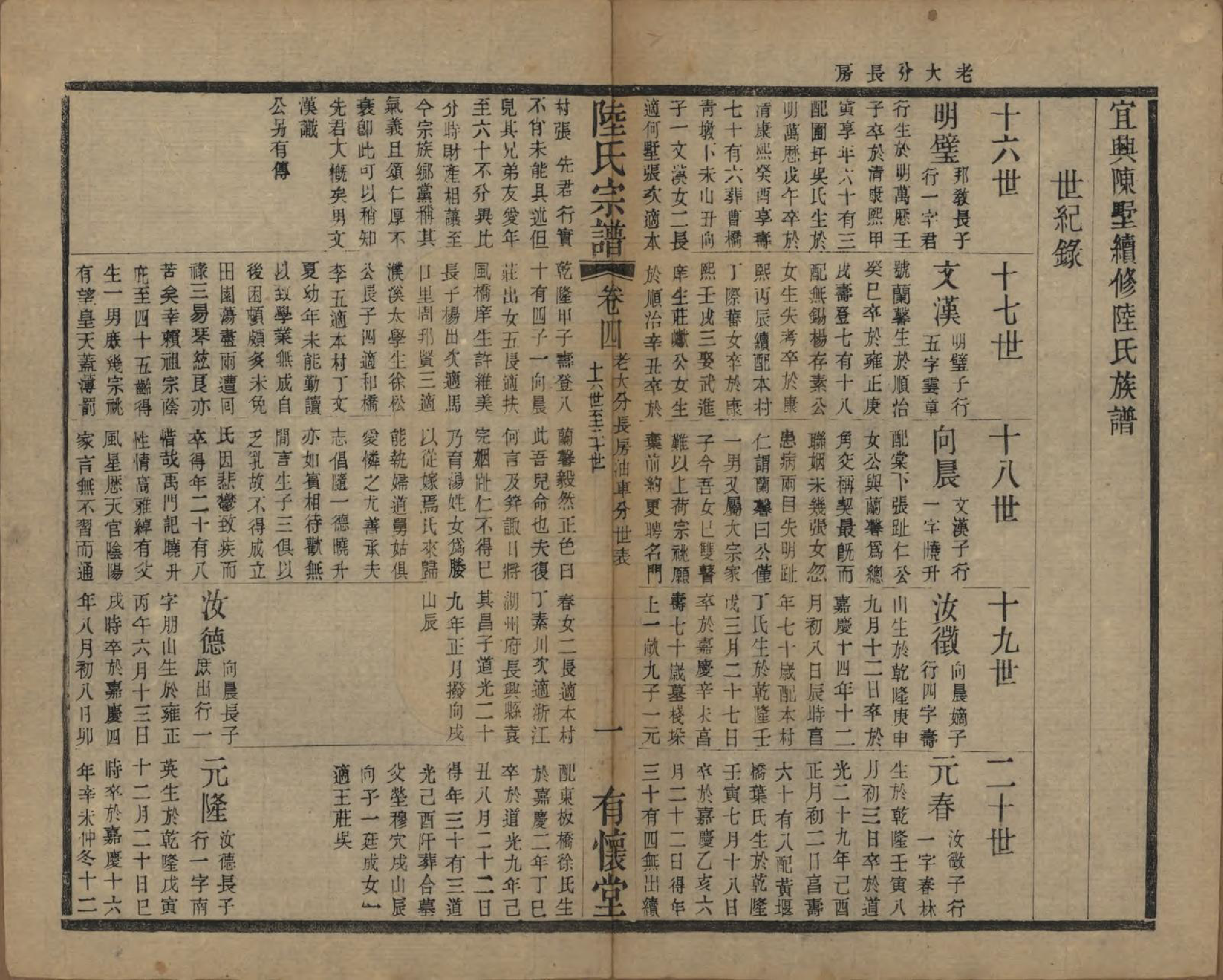 GTJP1020.陆.中国.陈墅陆氏族谱前编五卷后编六卷.民国三十年（1941）_204.pdf_第1页