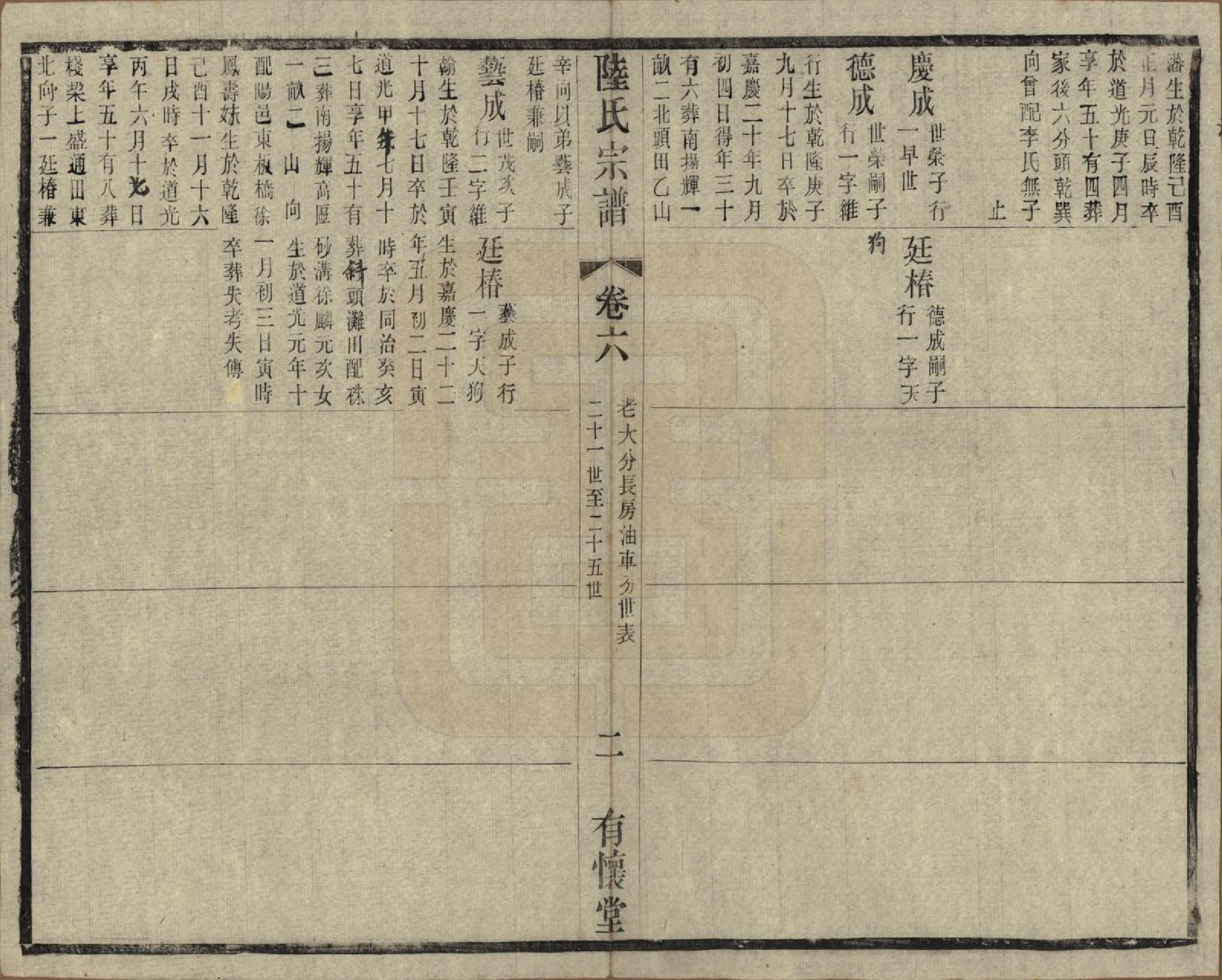 GTJP1020.陆.中国.陈墅陆氏族谱前编五卷后编六卷.民国三十年（1941）_206.pdf_第2页