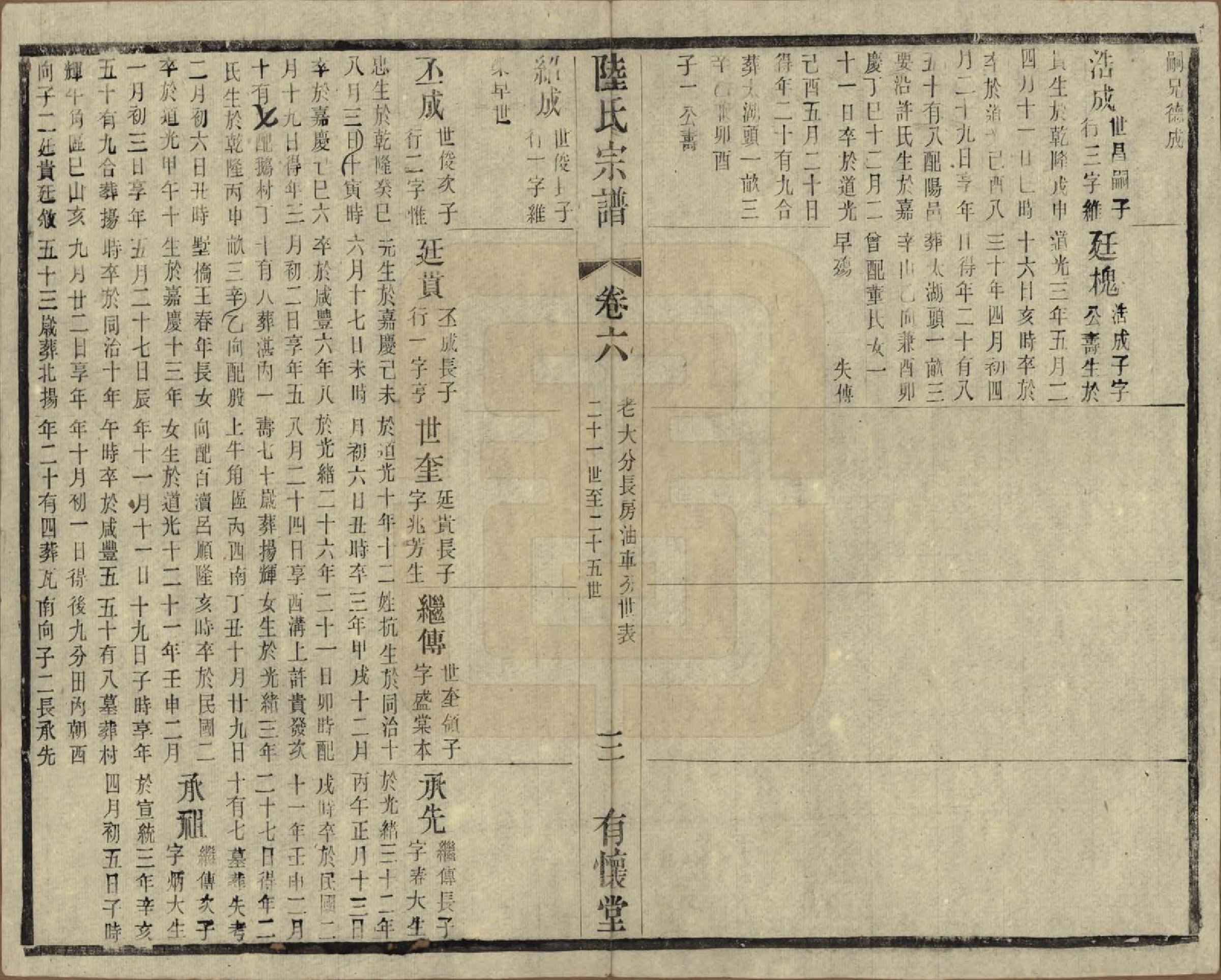 GTJP1020.陆.中国.陈墅陆氏族谱前编五卷后编六卷.民国三十年（1941）_206.pdf_第3页