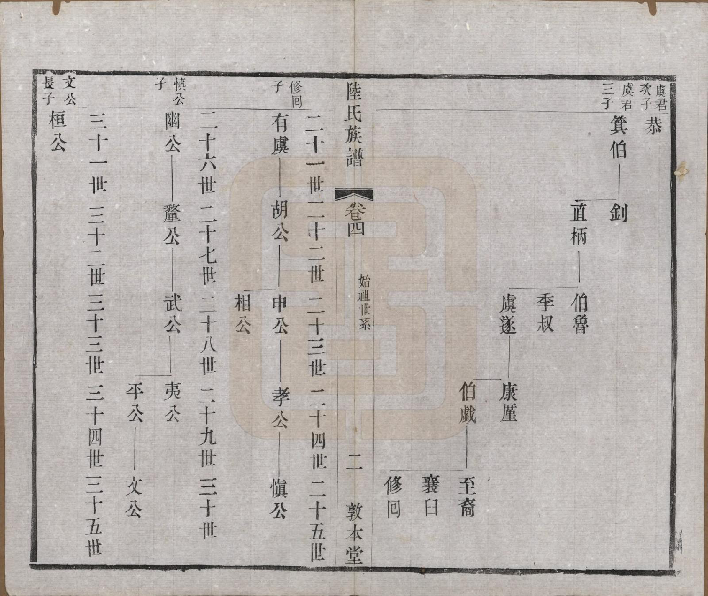 GTJP1021.陆.中国.戴庄陆氏族谱八卷.民国三十年（1941）_004.pdf_第2页