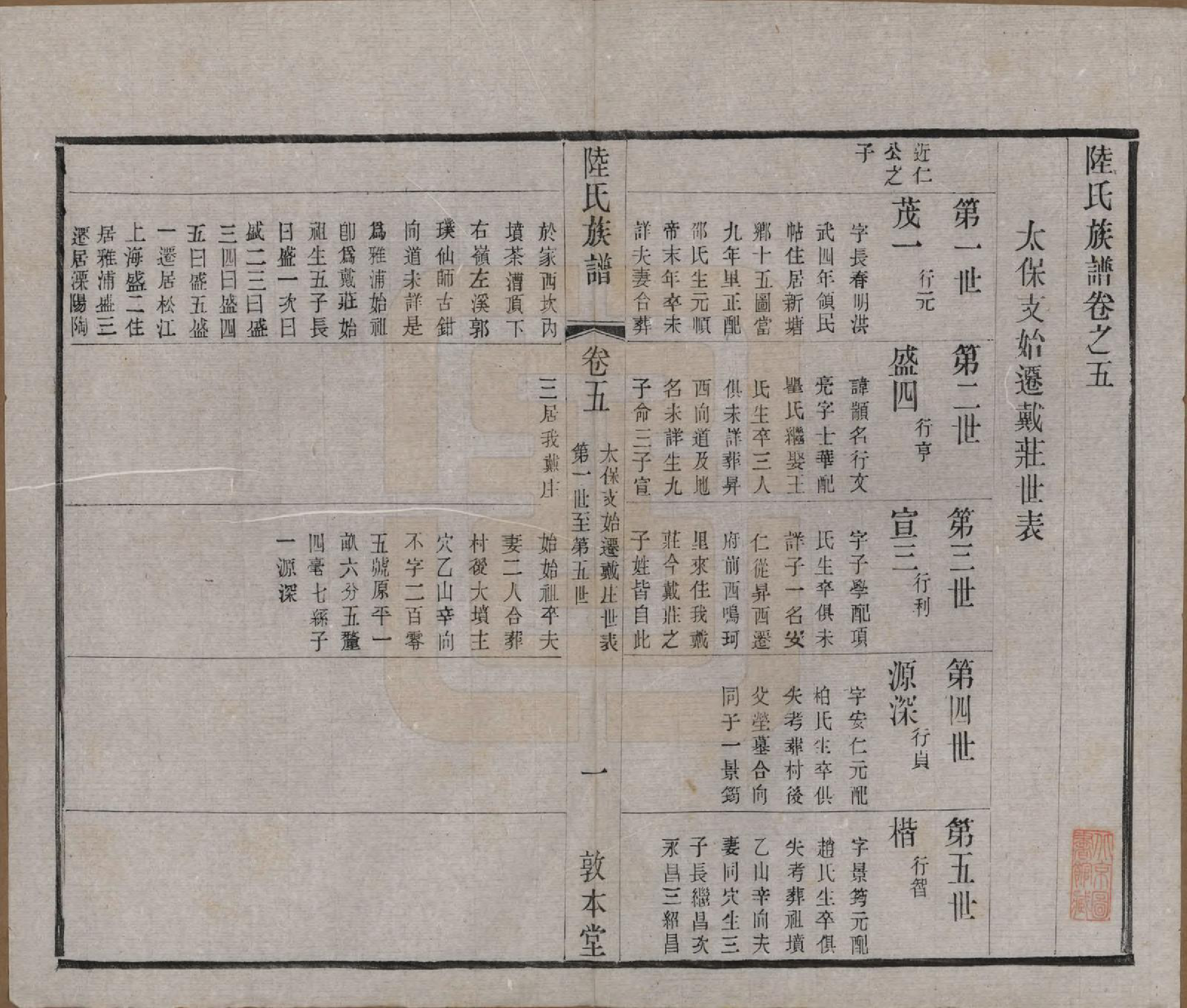 GTJP1021.陆.中国.戴庄陆氏族谱八卷.民国三十年（1941）_005.pdf_第1页