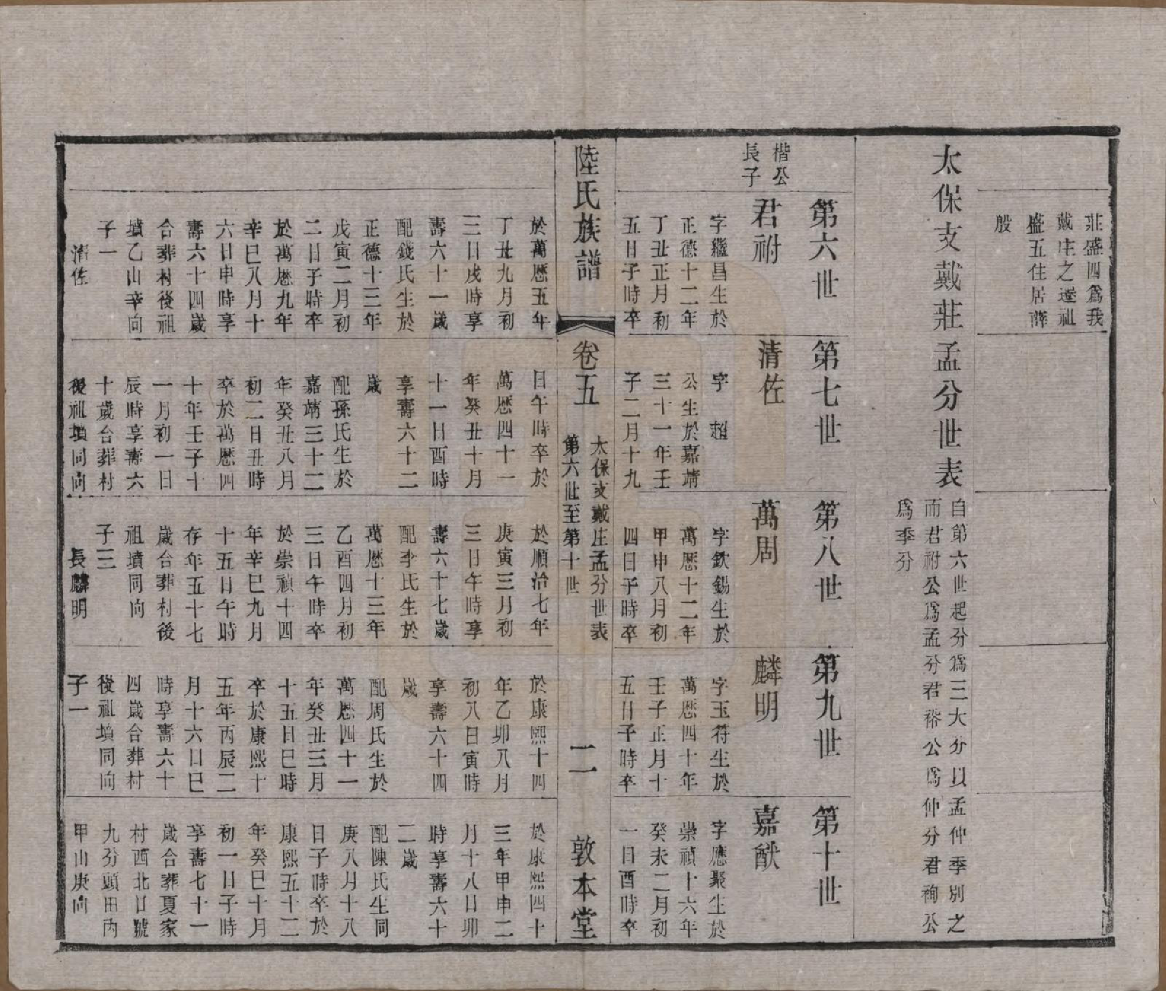 GTJP1021.陆.中国.戴庄陆氏族谱八卷.民国三十年（1941）_005.pdf_第2页