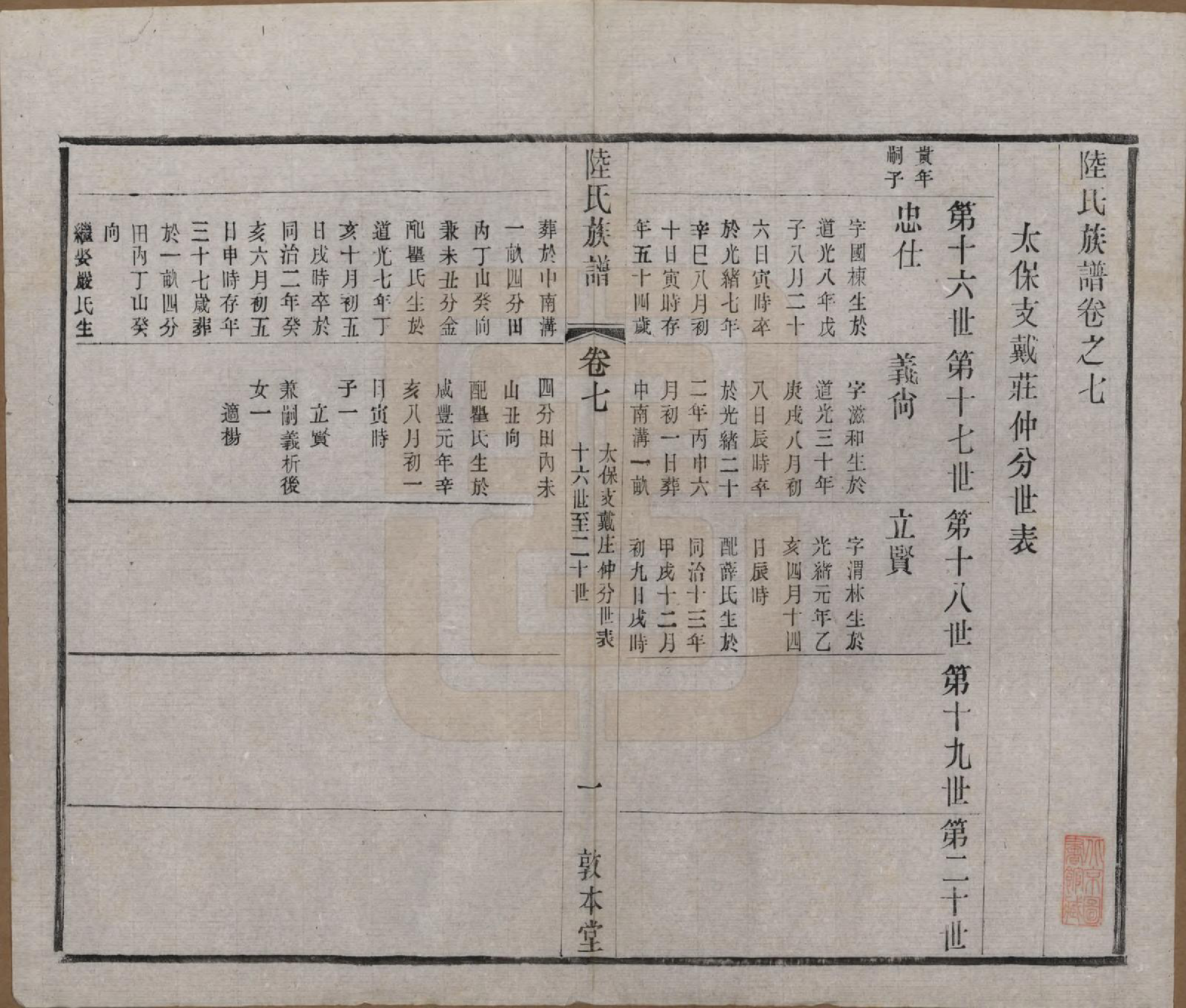 GTJP1021.陆.中国.戴庄陆氏族谱八卷.民国三十年（1941）_007.pdf_第1页