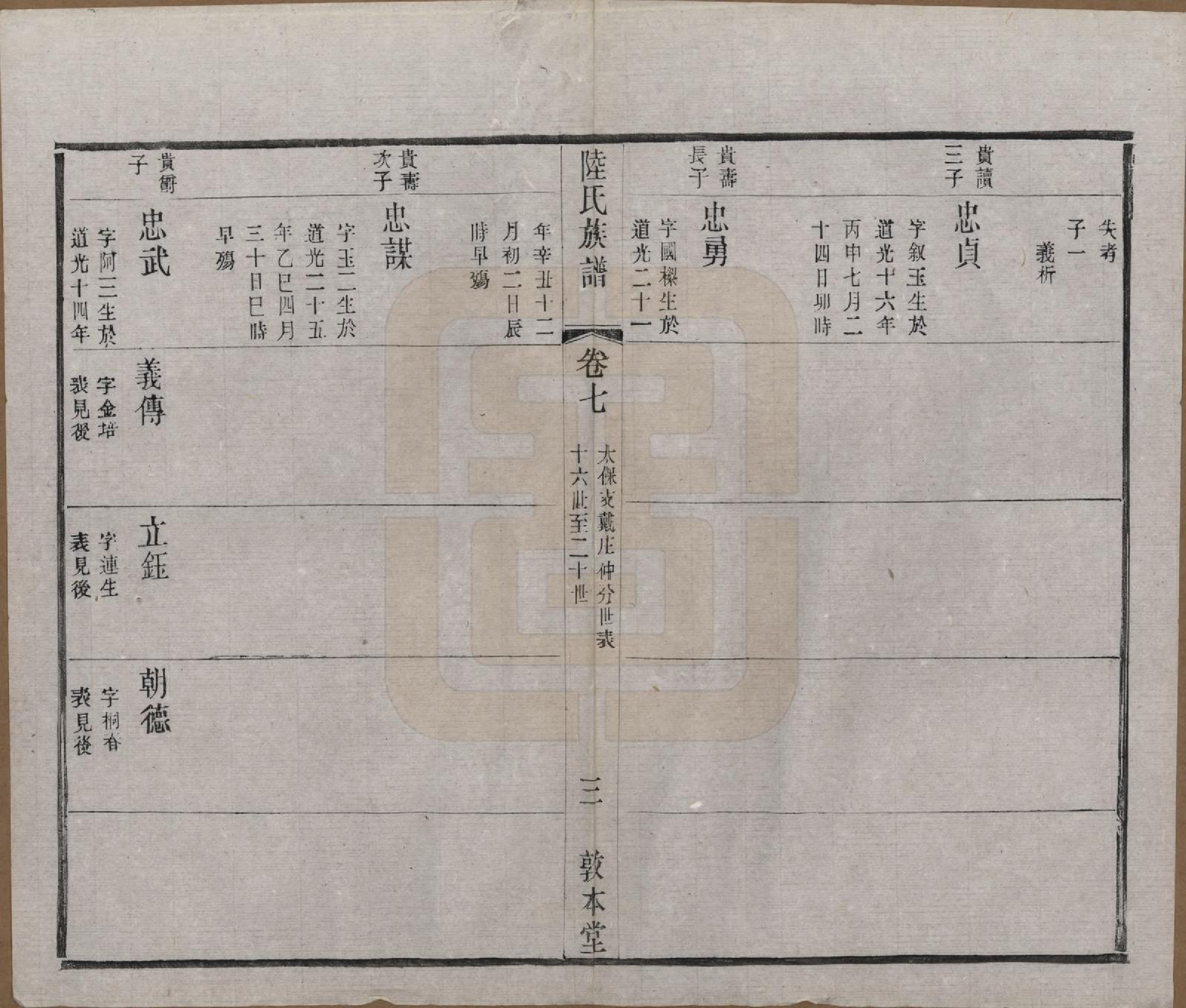 GTJP1021.陆.中国.戴庄陆氏族谱八卷.民国三十年（1941）_007.pdf_第3页