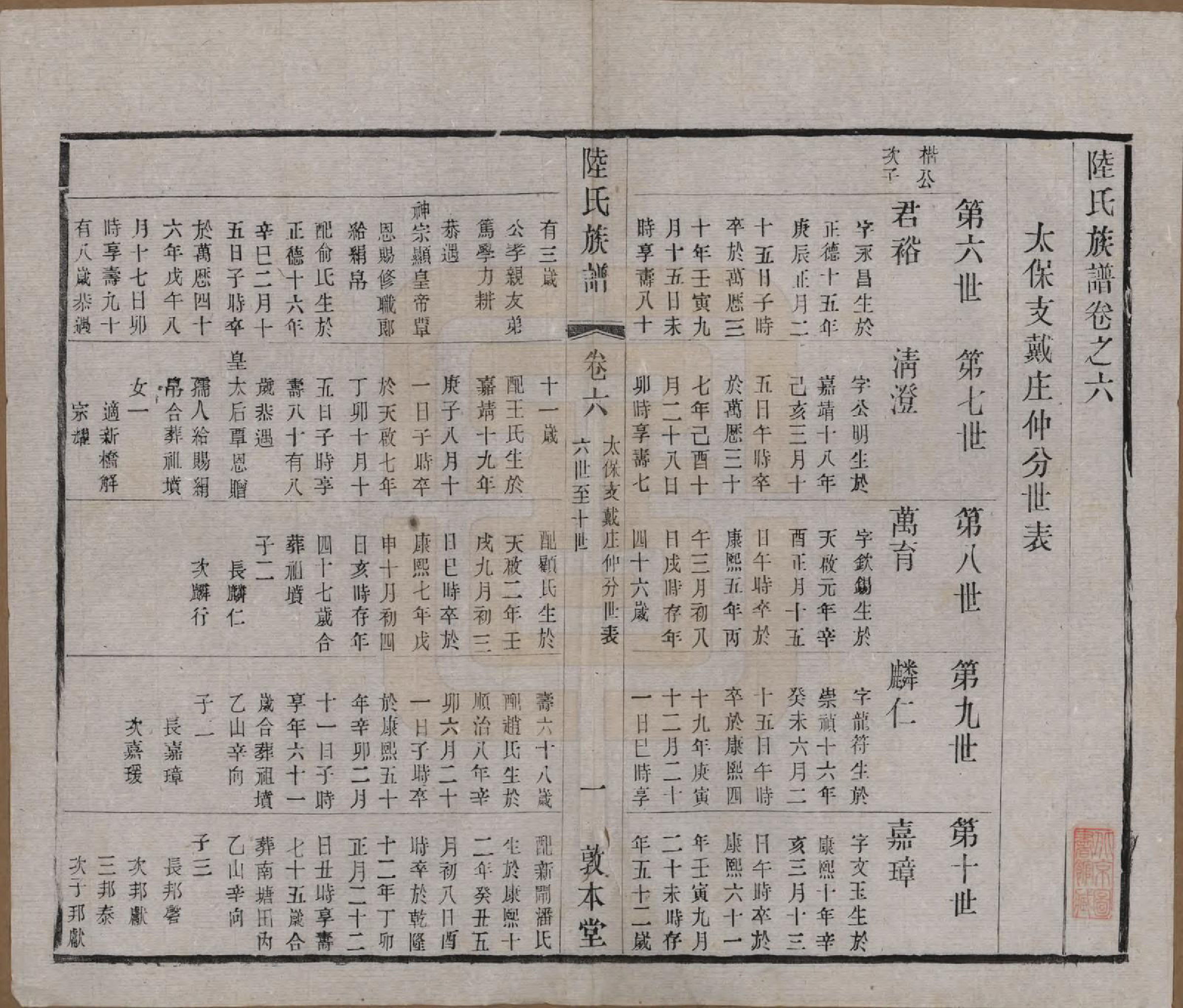 GTJP1021.陆.中国.戴庄陆氏族谱八卷.民国三十年（1941）_006.pdf_第1页