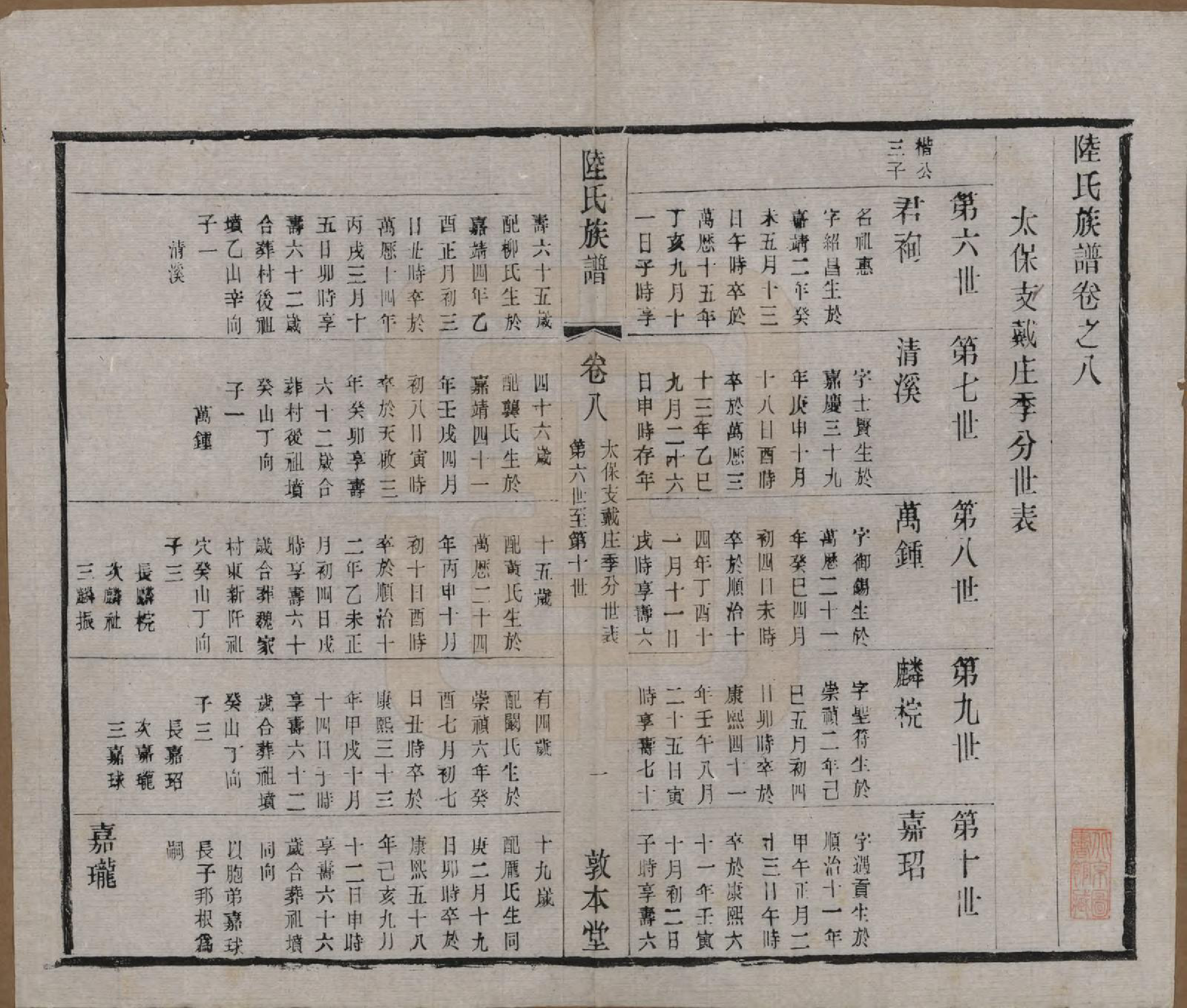 GTJP1021.陆.中国.戴庄陆氏族谱八卷.民国三十年（1941）_008.pdf_第1页