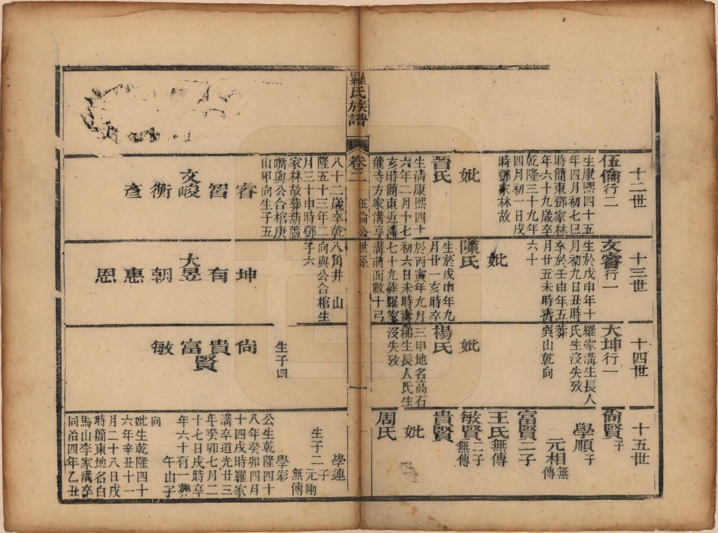 GTJP1039.罗.中国.罗氏族谱四卷.民国二十年（1931）增修_002.pdf_第1页