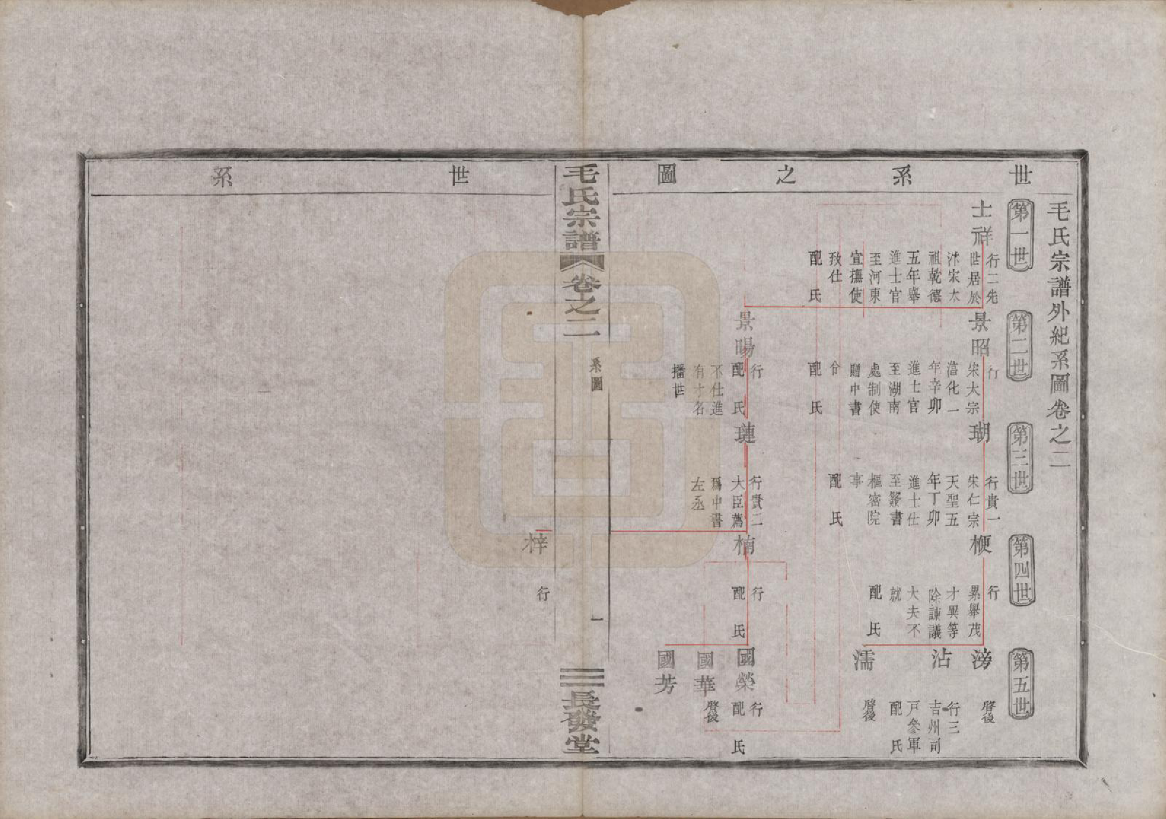 GTJP1079.毛.中国.毛氏宗谱七卷.清光绪十七年（1891）_002.pdf_第2页