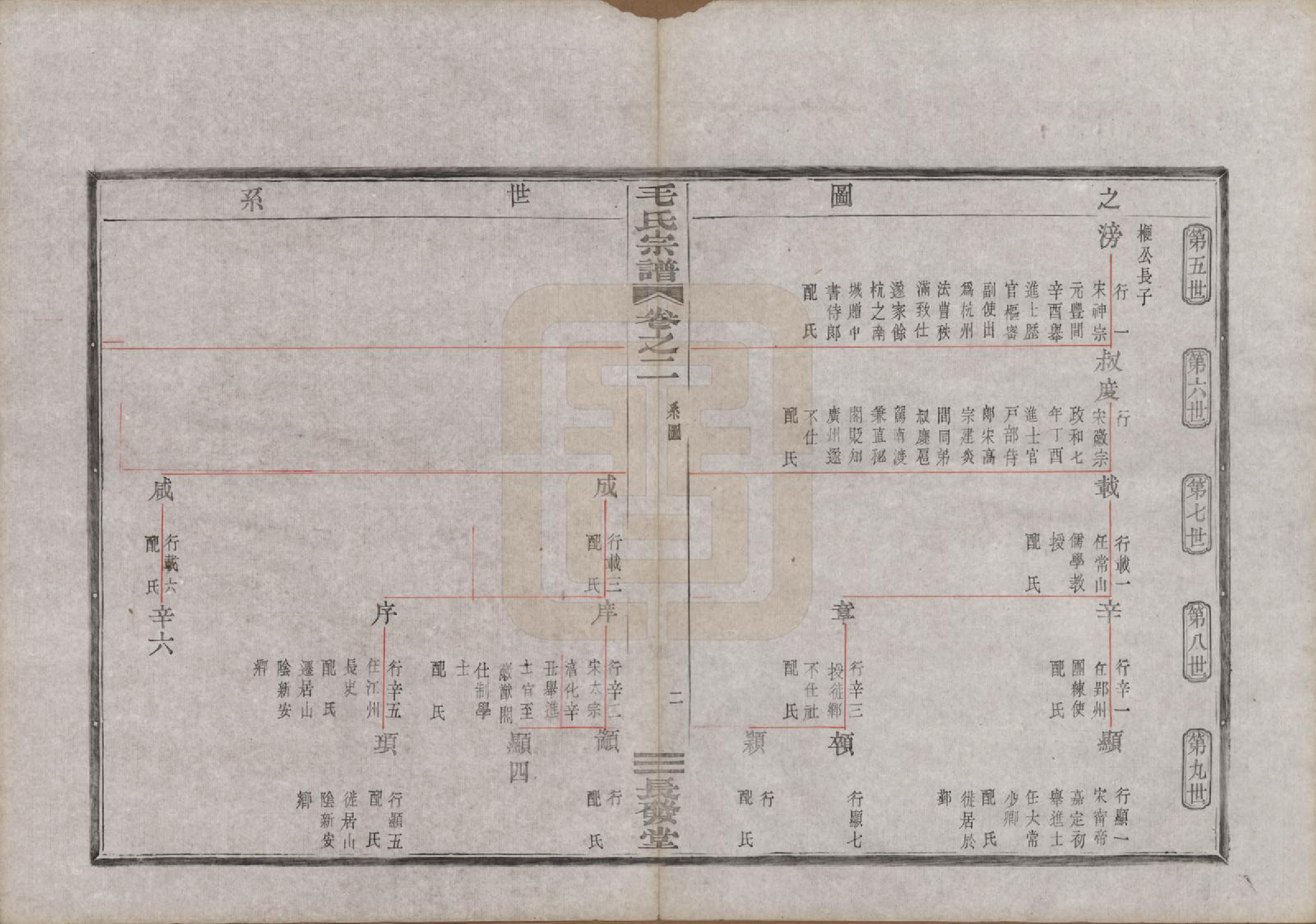 GTJP1079.毛.中国.毛氏宗谱七卷.清光绪十七年（1891）_002.pdf_第3页