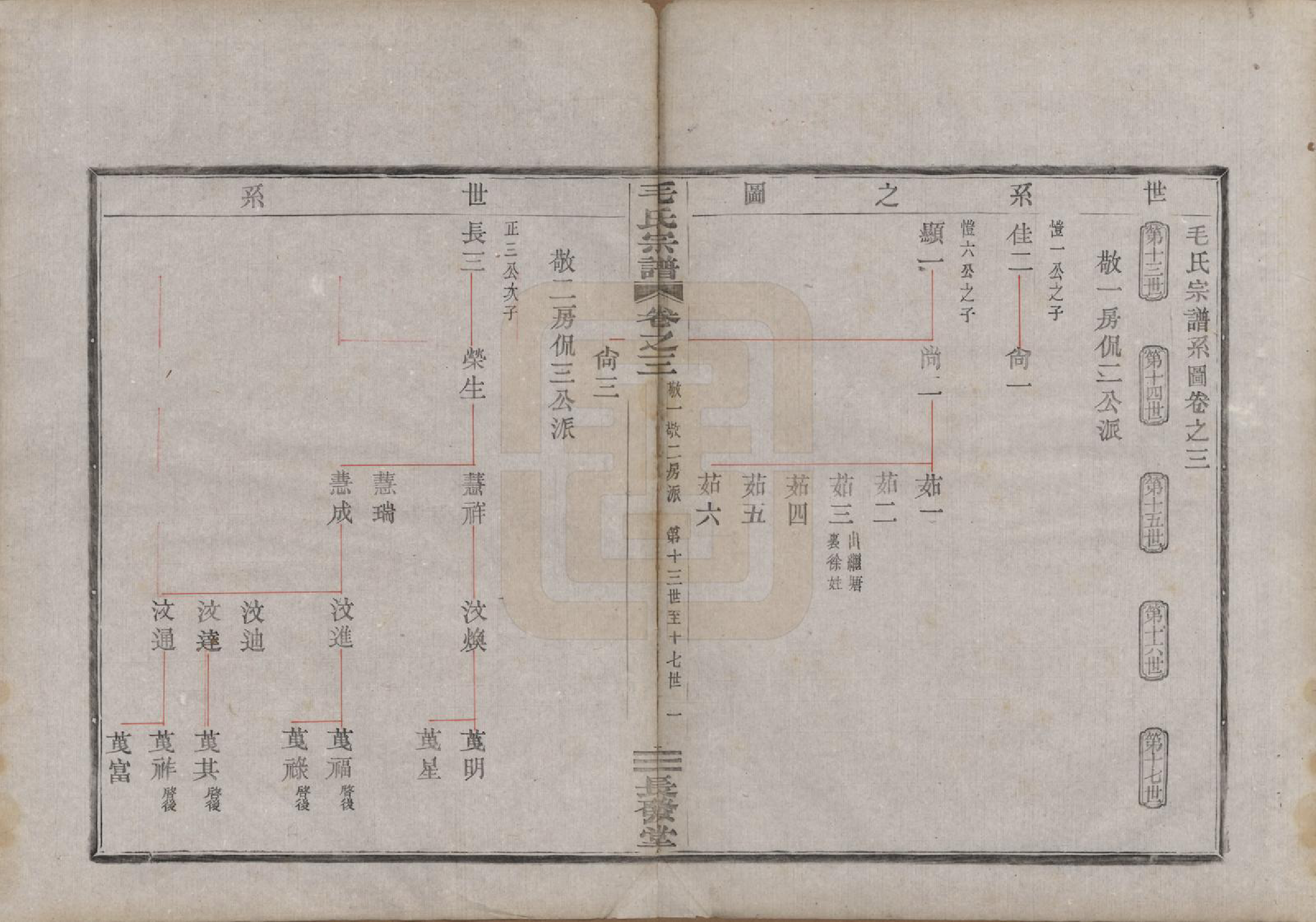 GTJP1079.毛.中国.毛氏宗谱七卷.清光绪十七年（1891）_003.pdf_第2页