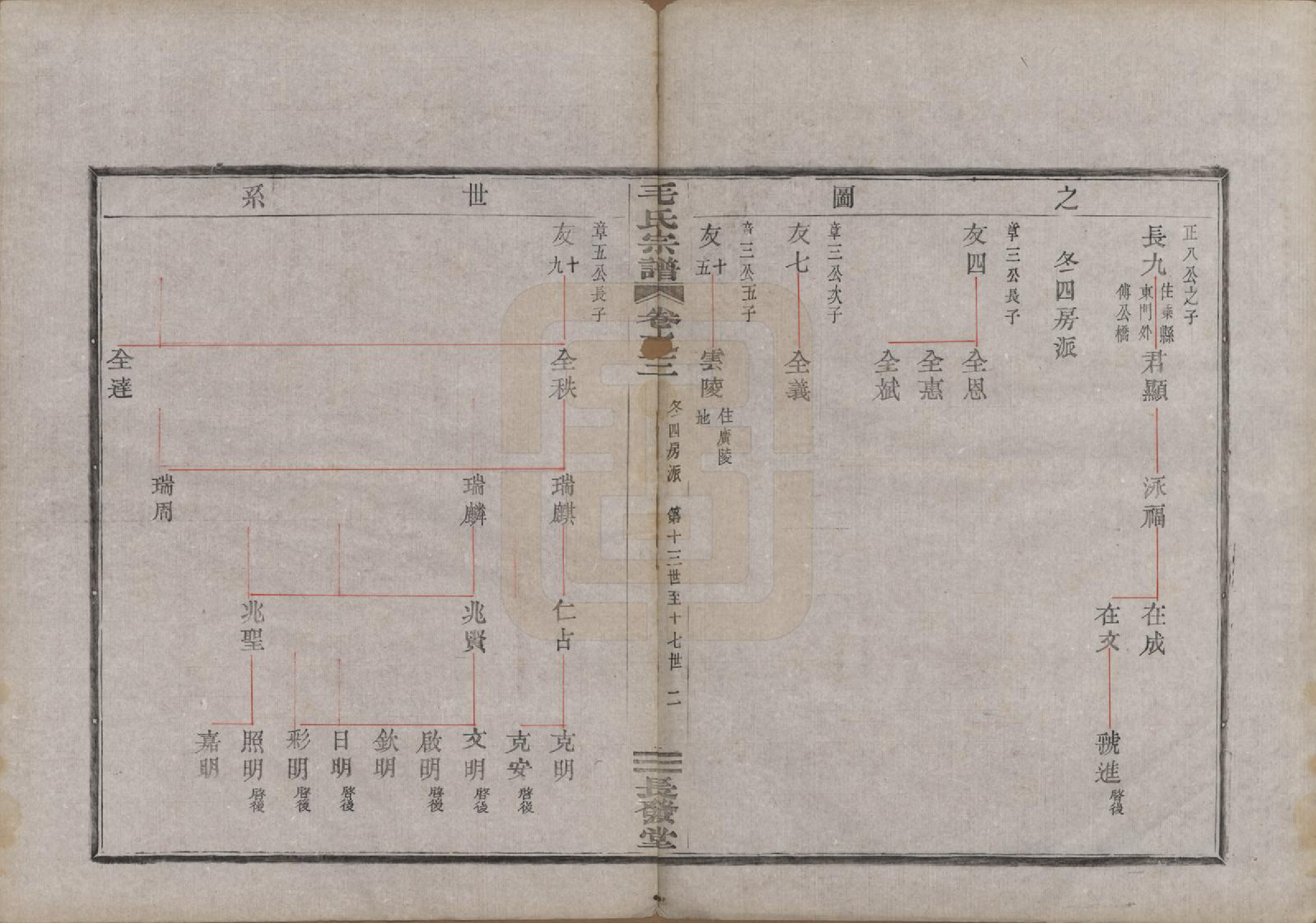 GTJP1079.毛.中国.毛氏宗谱七卷.清光绪十七年（1891）_003.pdf_第3页