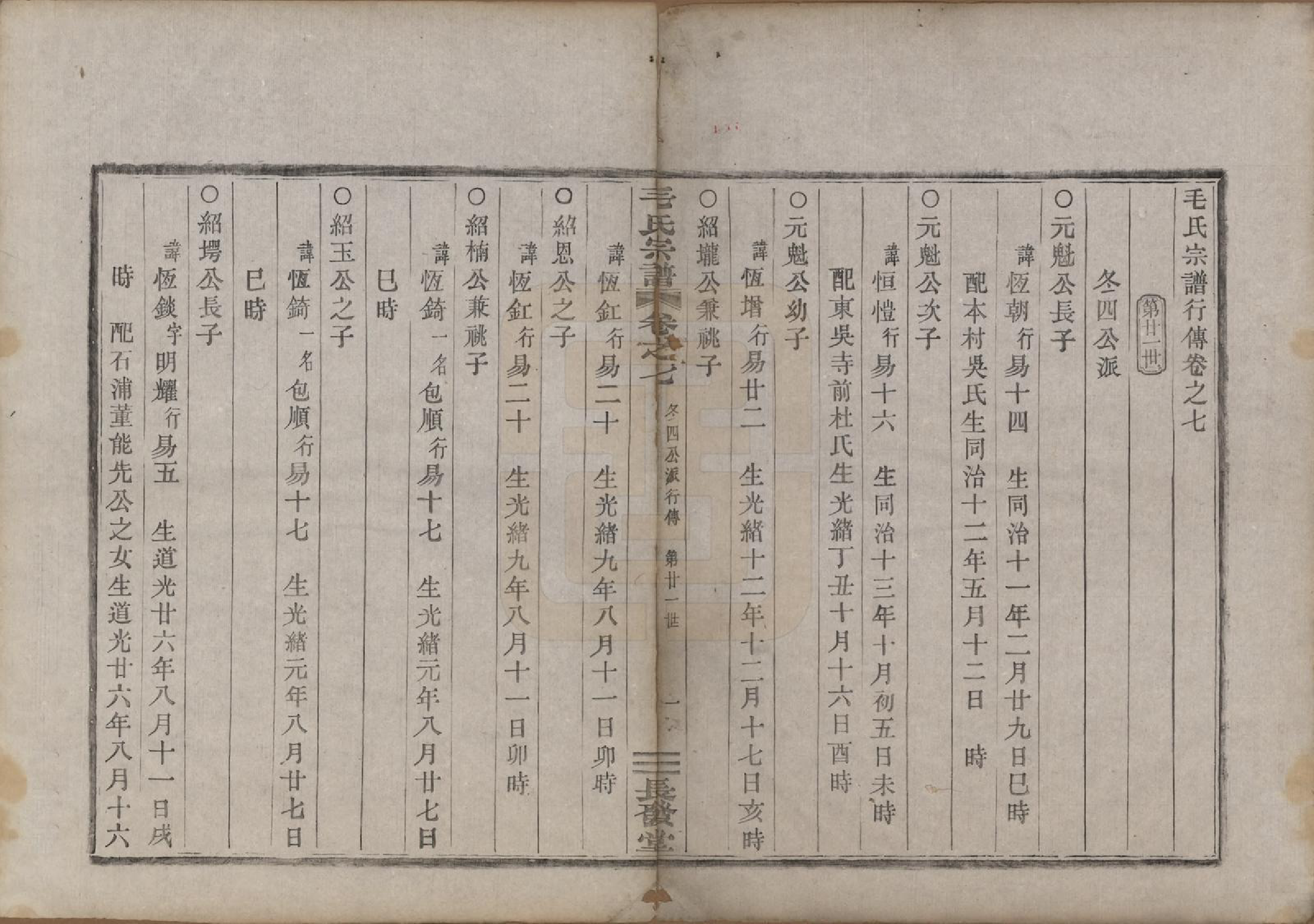 GTJP1079.毛.中国.毛氏宗谱七卷.清光绪十七年（1891）_007.pdf_第2页