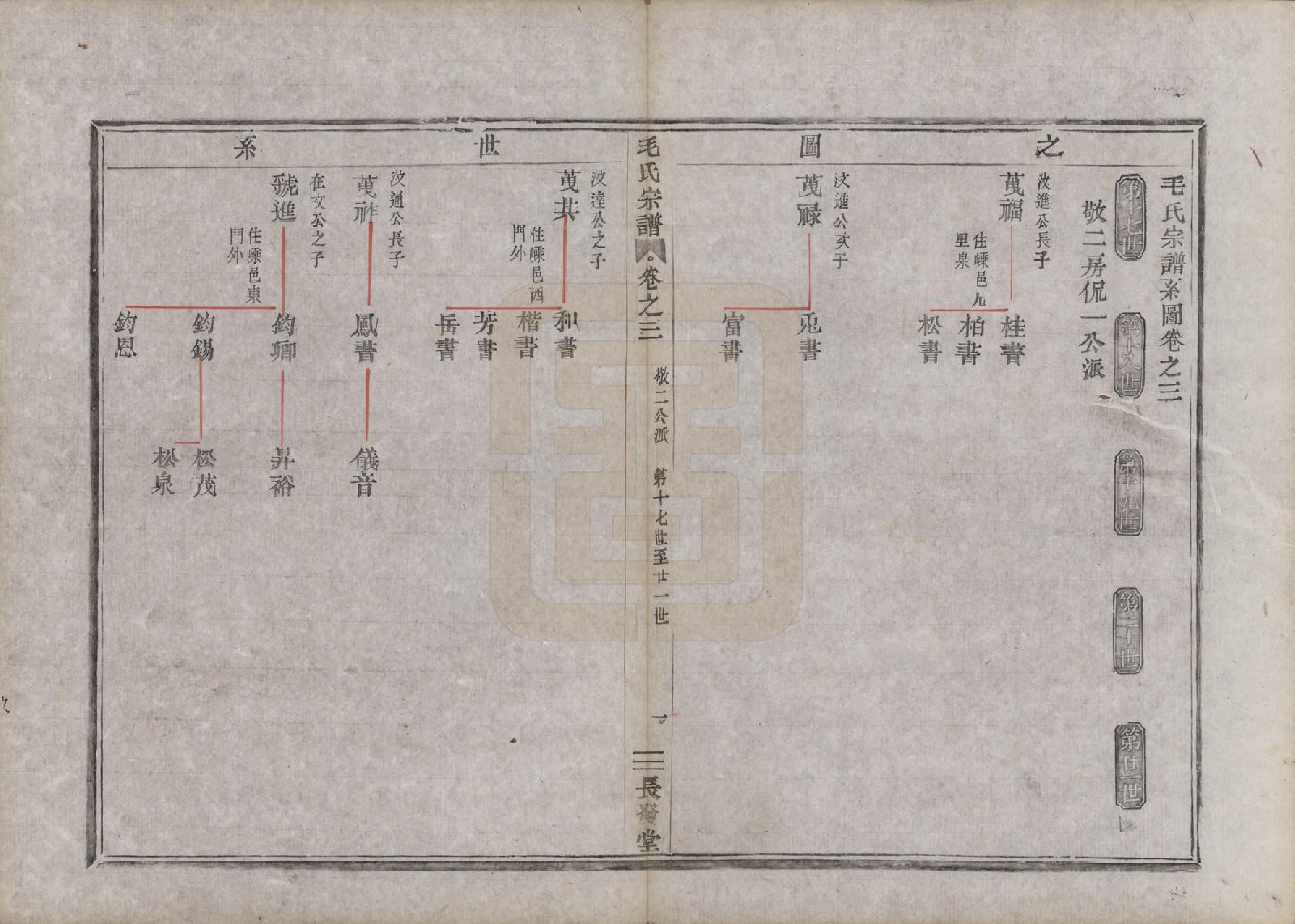 GTJP1082.毛.中国.毛氏宗谱七卷.清同治七年（1868）_003.pdf_第1页