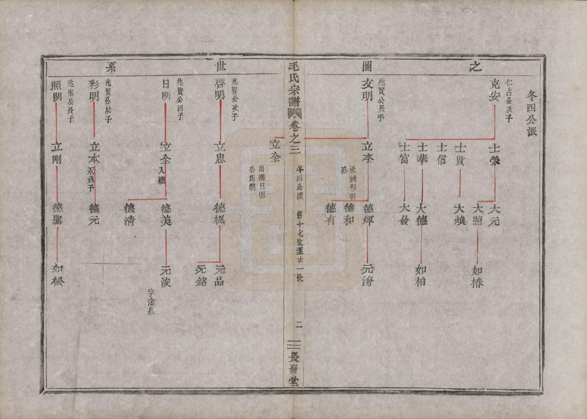 GTJP1082.毛.中国.毛氏宗谱七卷.清同治七年（1868）_003.pdf_第2页