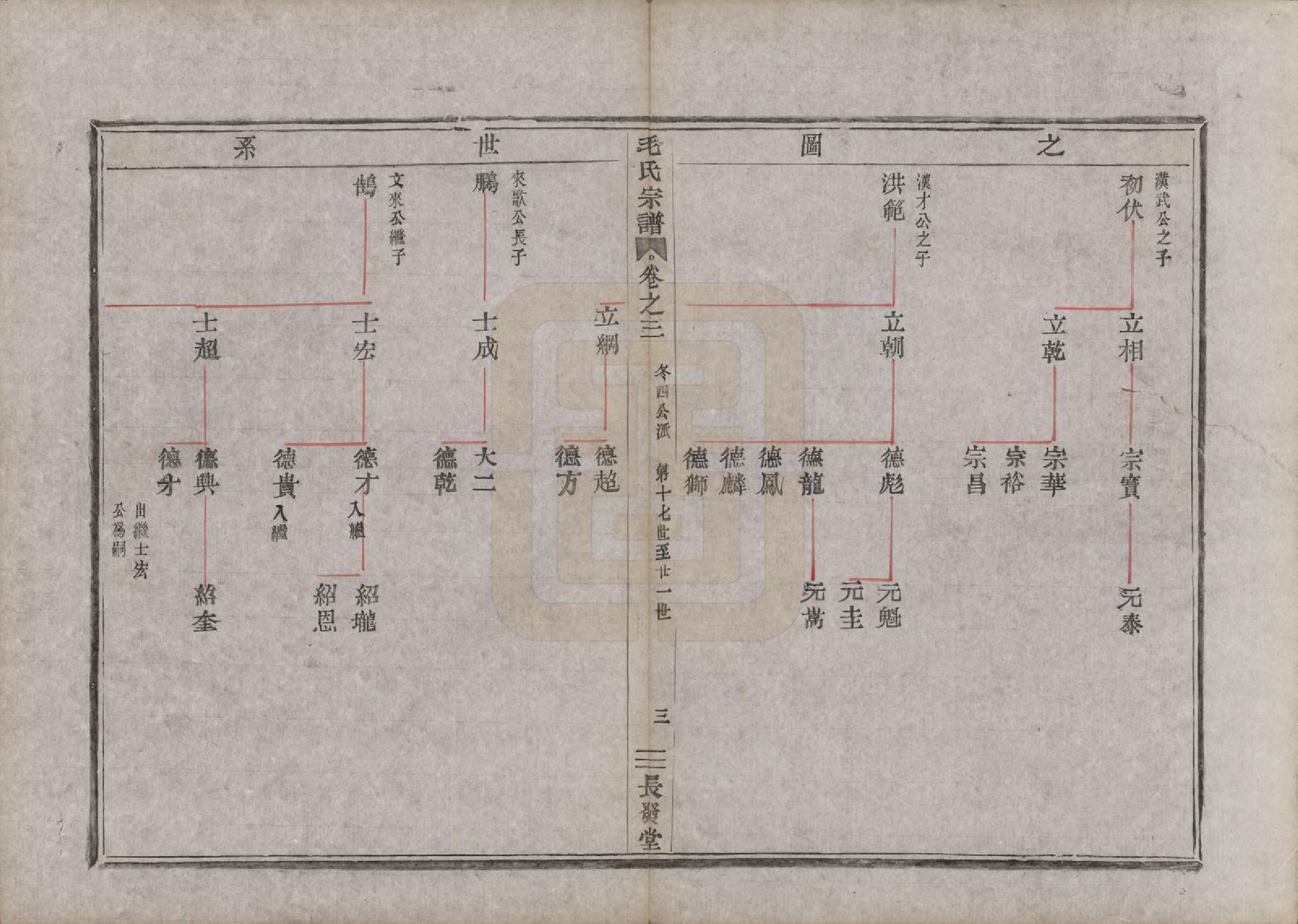 GTJP1082.毛.中国.毛氏宗谱七卷.清同治七年（1868）_003.pdf_第3页