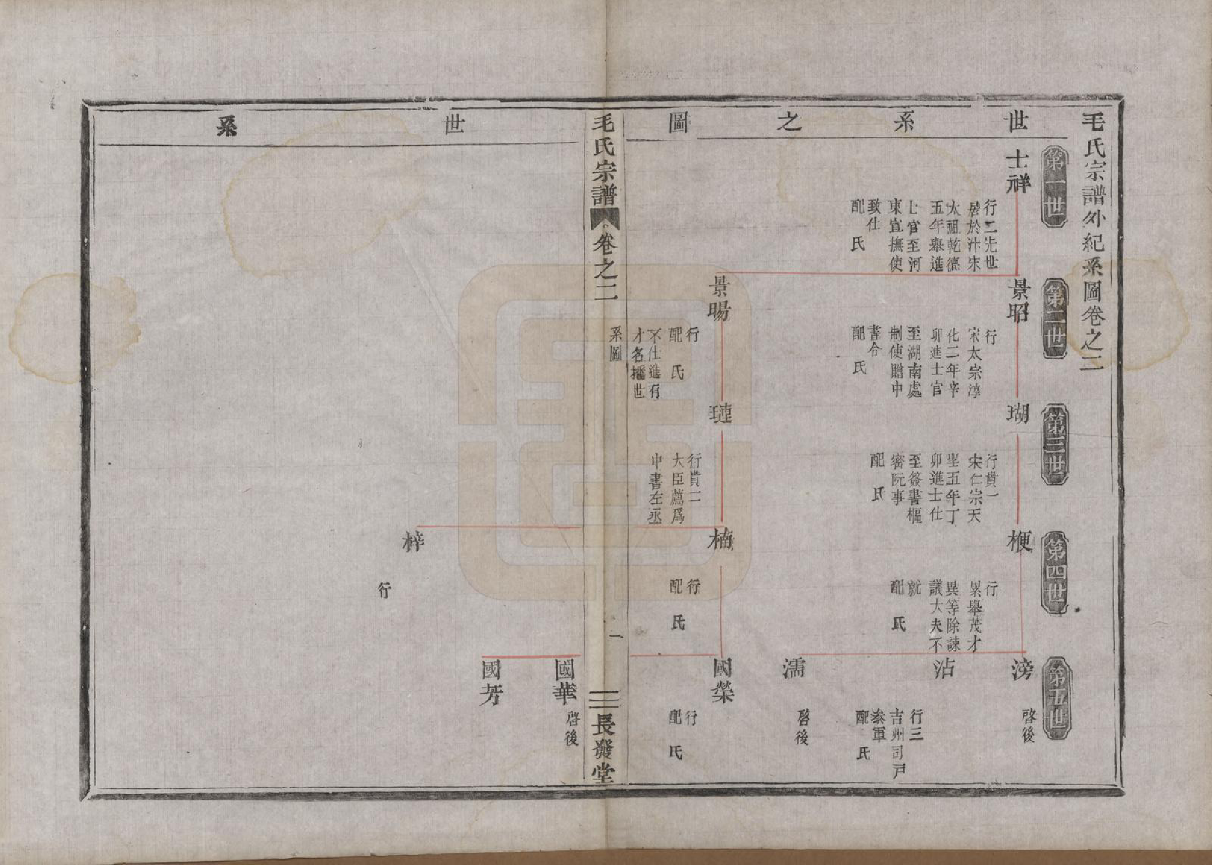 GTJP1082.毛.中国.毛氏宗谱七卷.清同治七年（1868）_002.pdf_第1页