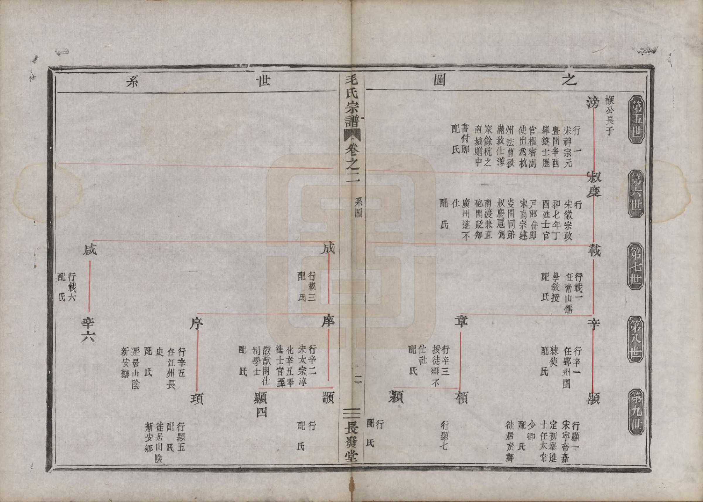 GTJP1082.毛.中国.毛氏宗谱七卷.清同治七年（1868）_002.pdf_第2页