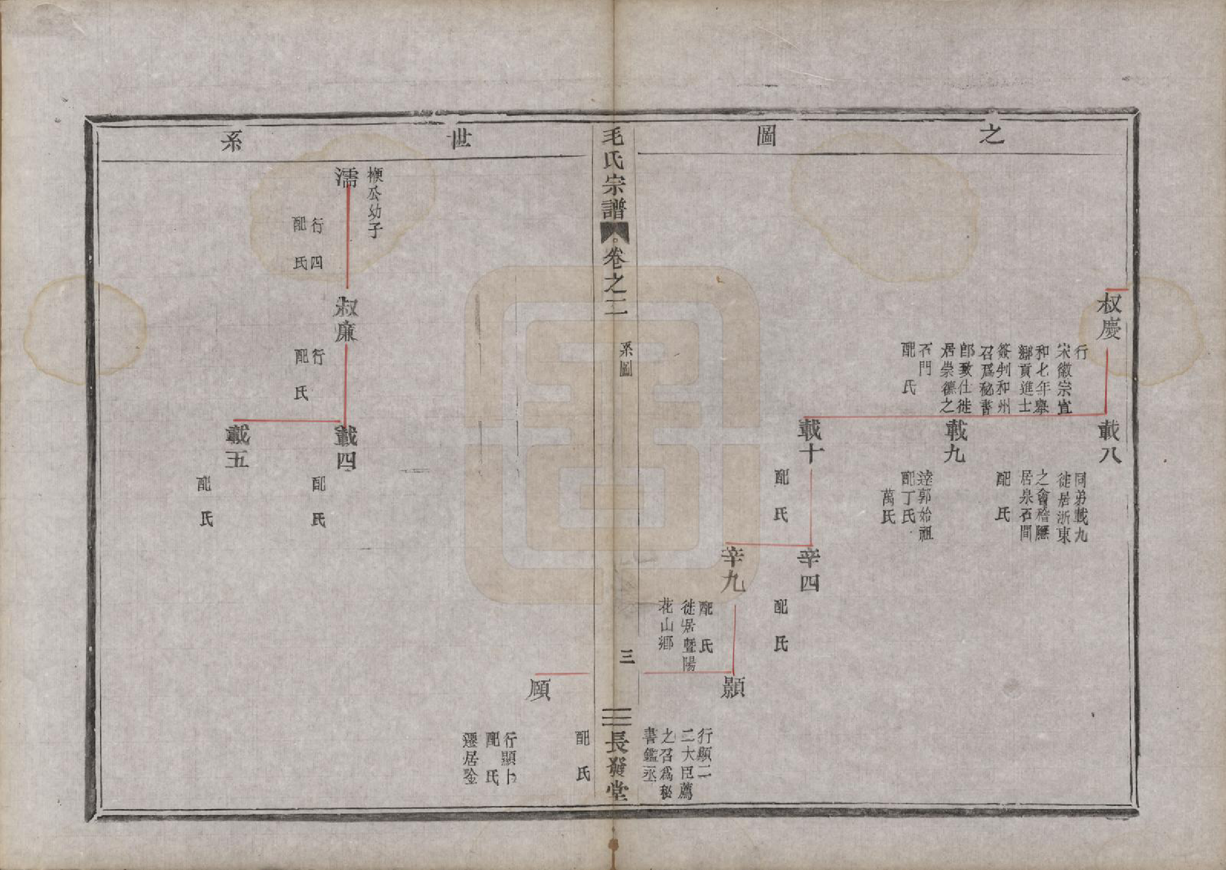 GTJP1082.毛.中国.毛氏宗谱七卷.清同治七年（1868）_002.pdf_第3页