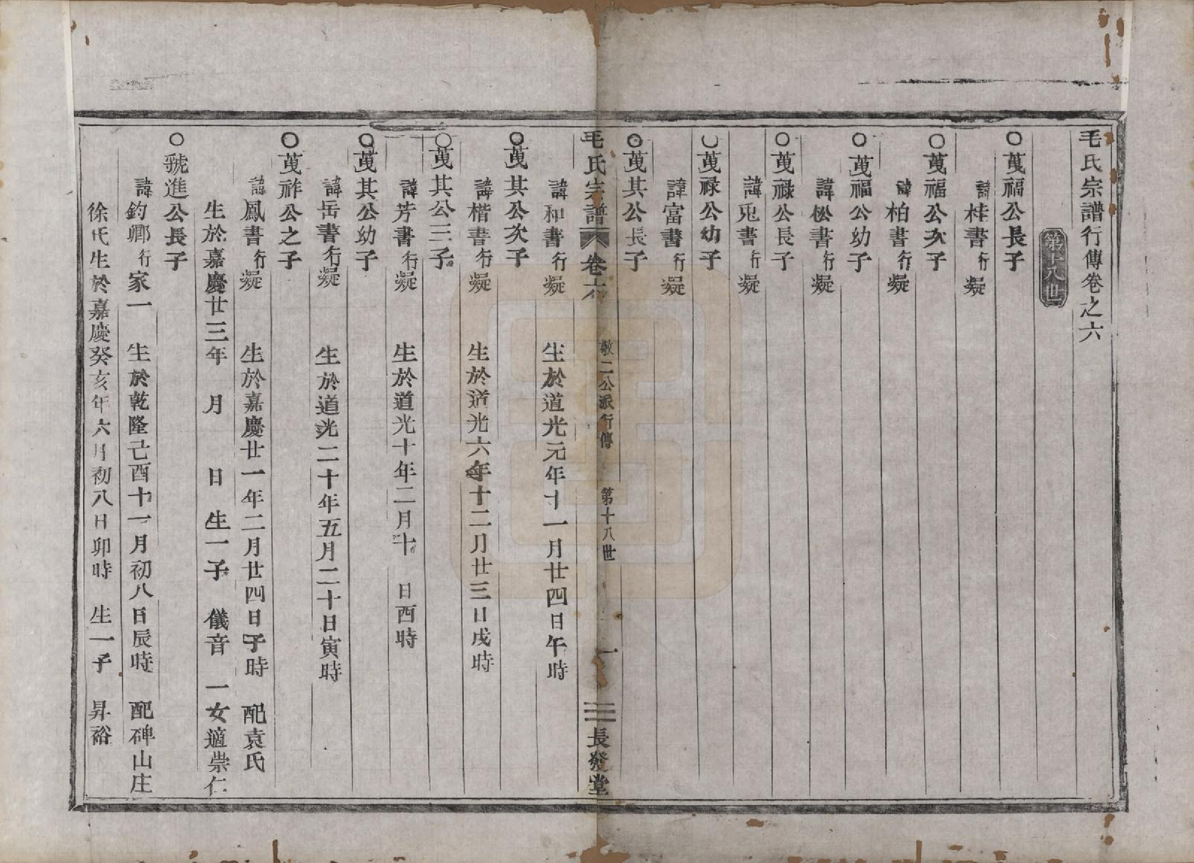 GTJP1082.毛.中国.毛氏宗谱七卷.清同治七年（1868）_006.pdf_第1页