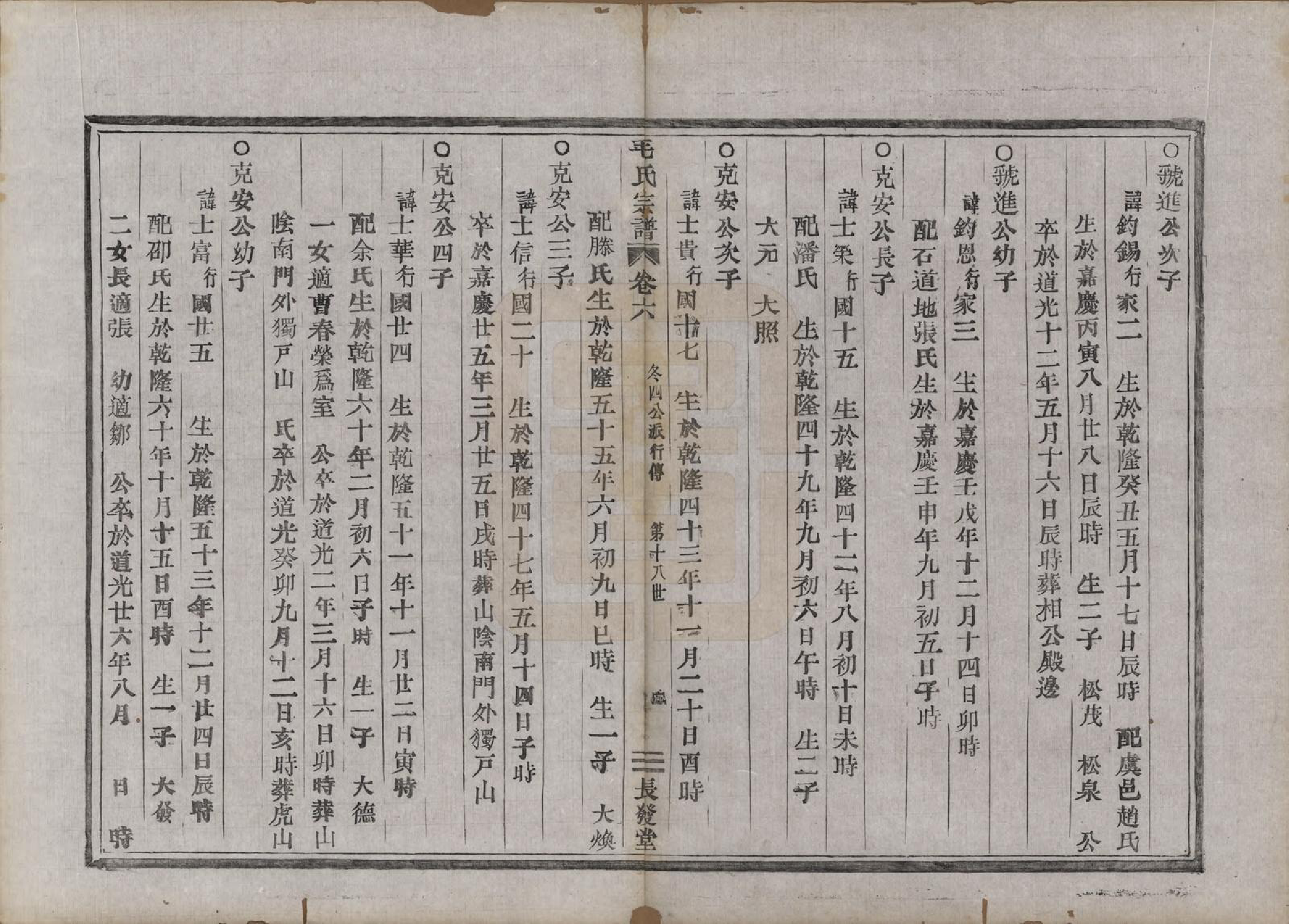 GTJP1082.毛.中国.毛氏宗谱七卷.清同治七年（1868）_006.pdf_第2页