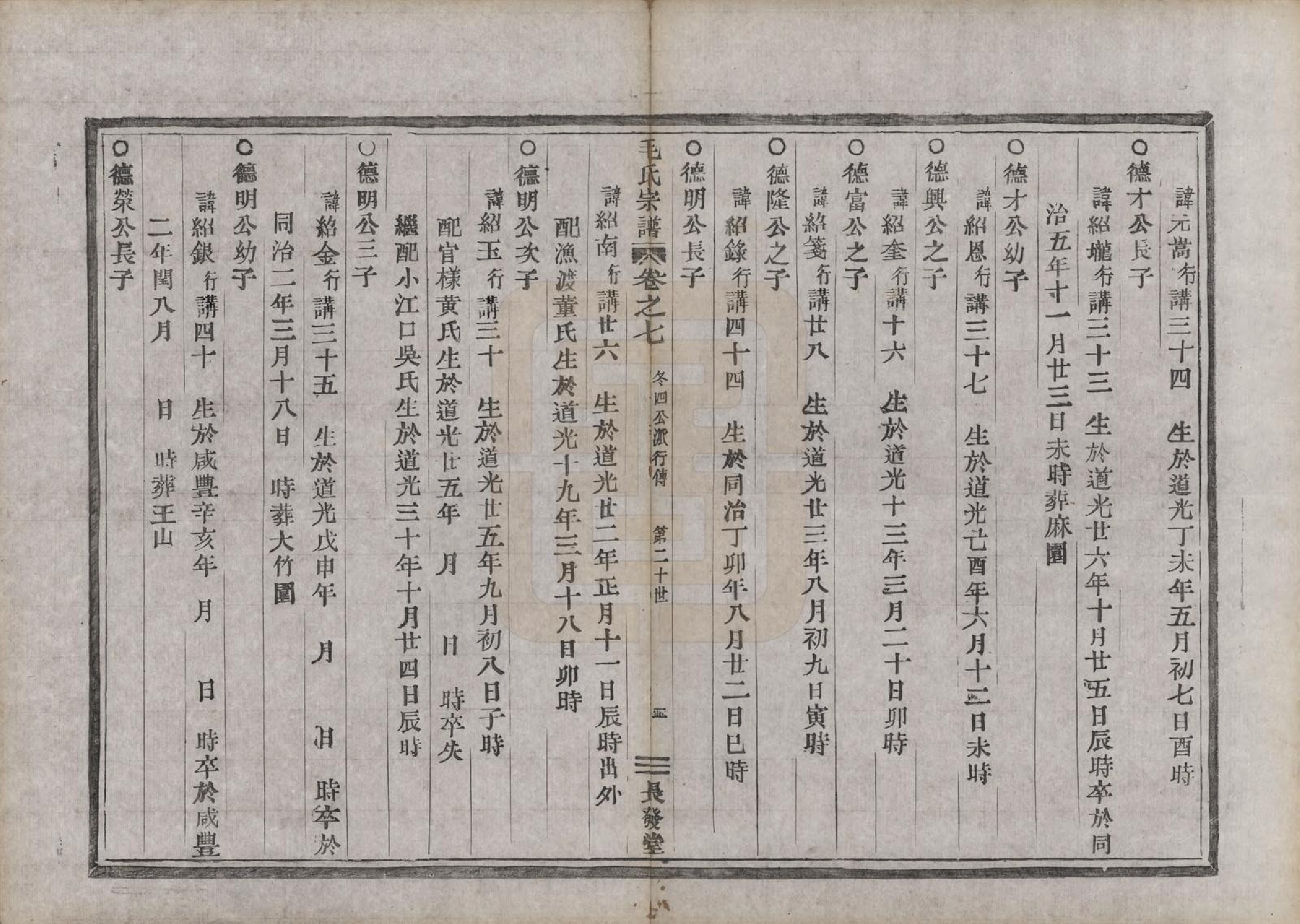 GTJP1082.毛.中国.毛氏宗谱七卷.清同治七年（1868）_007.pdf_第2页