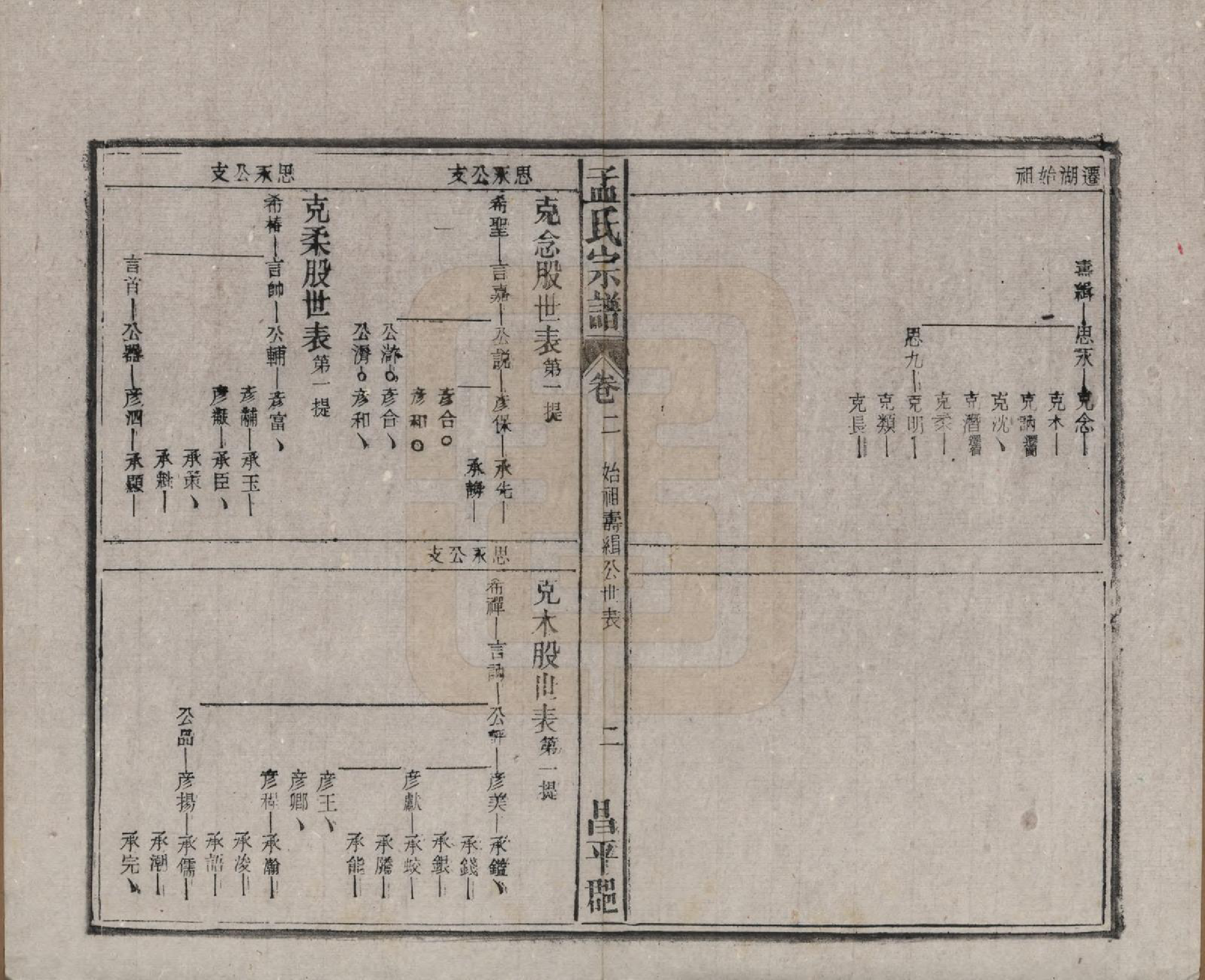 GTJP1089.孟.中国.孟氏宗谱十四卷.民国二十二年（1933）_002.pdf_第2页