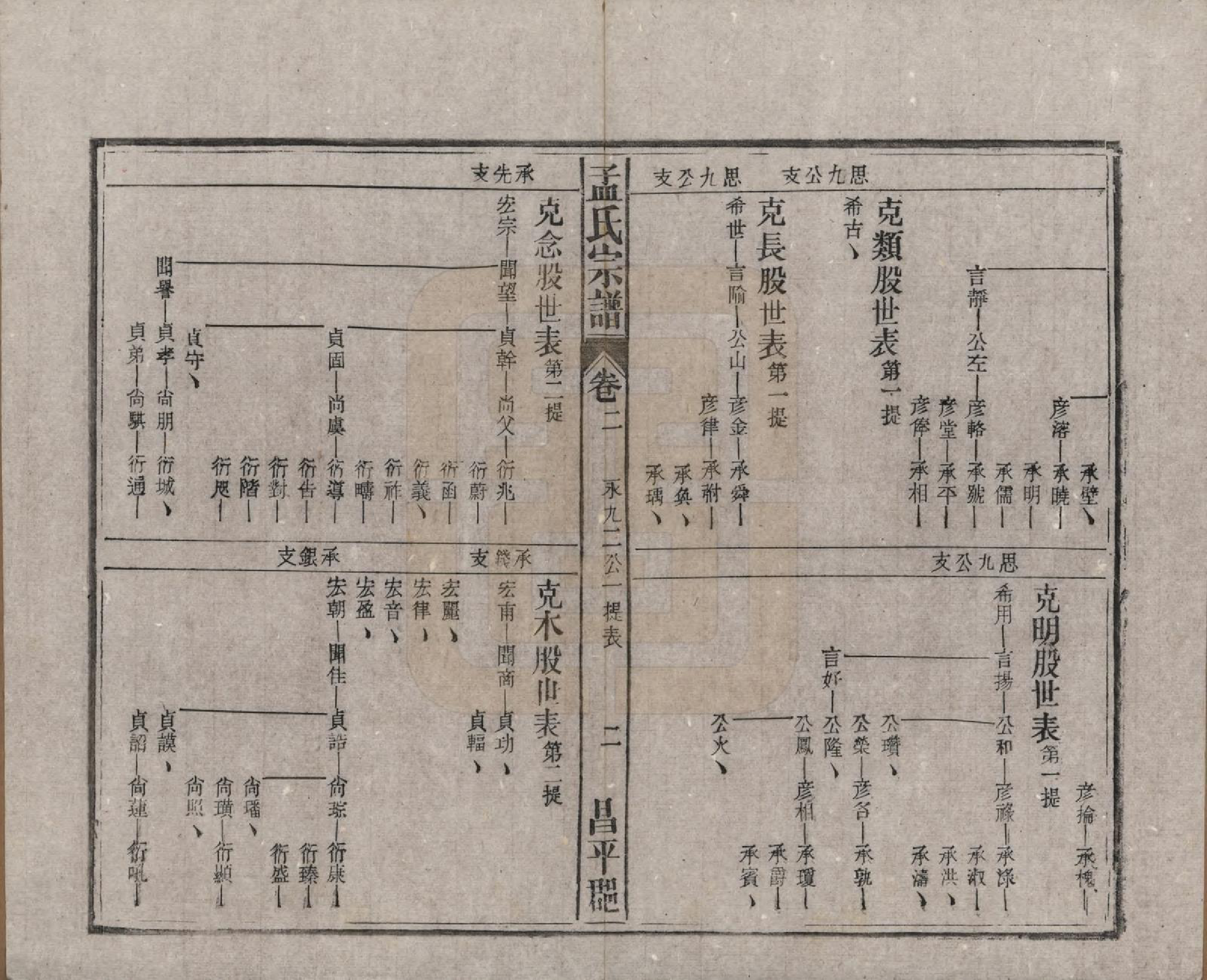 GTJP1089.孟.中国.孟氏宗谱十四卷.民国二十二年（1933）_002.pdf_第3页