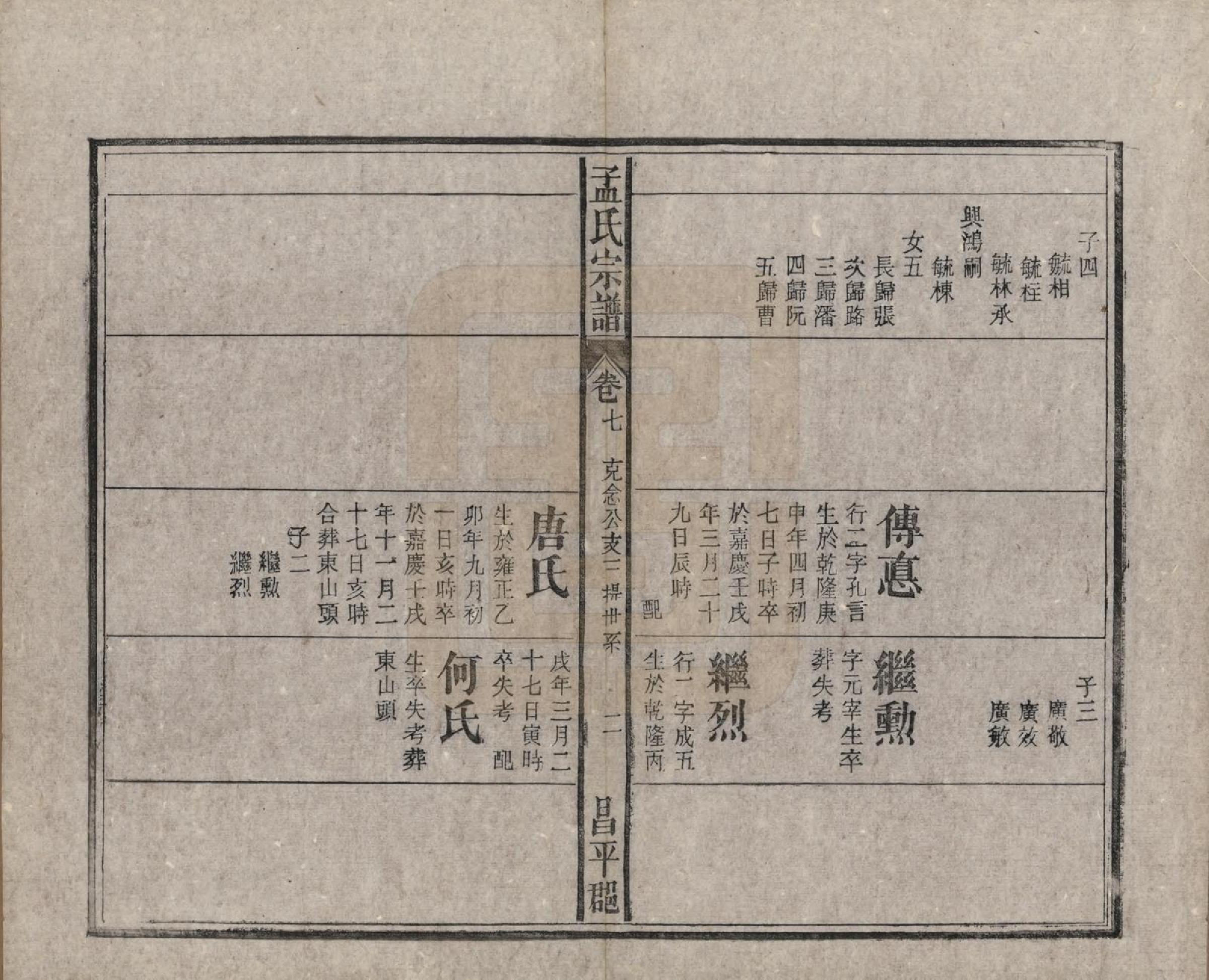 GTJP1089.孟.中国.孟氏宗谱十四卷.民国二十二年（1933）_007.pdf_第2页