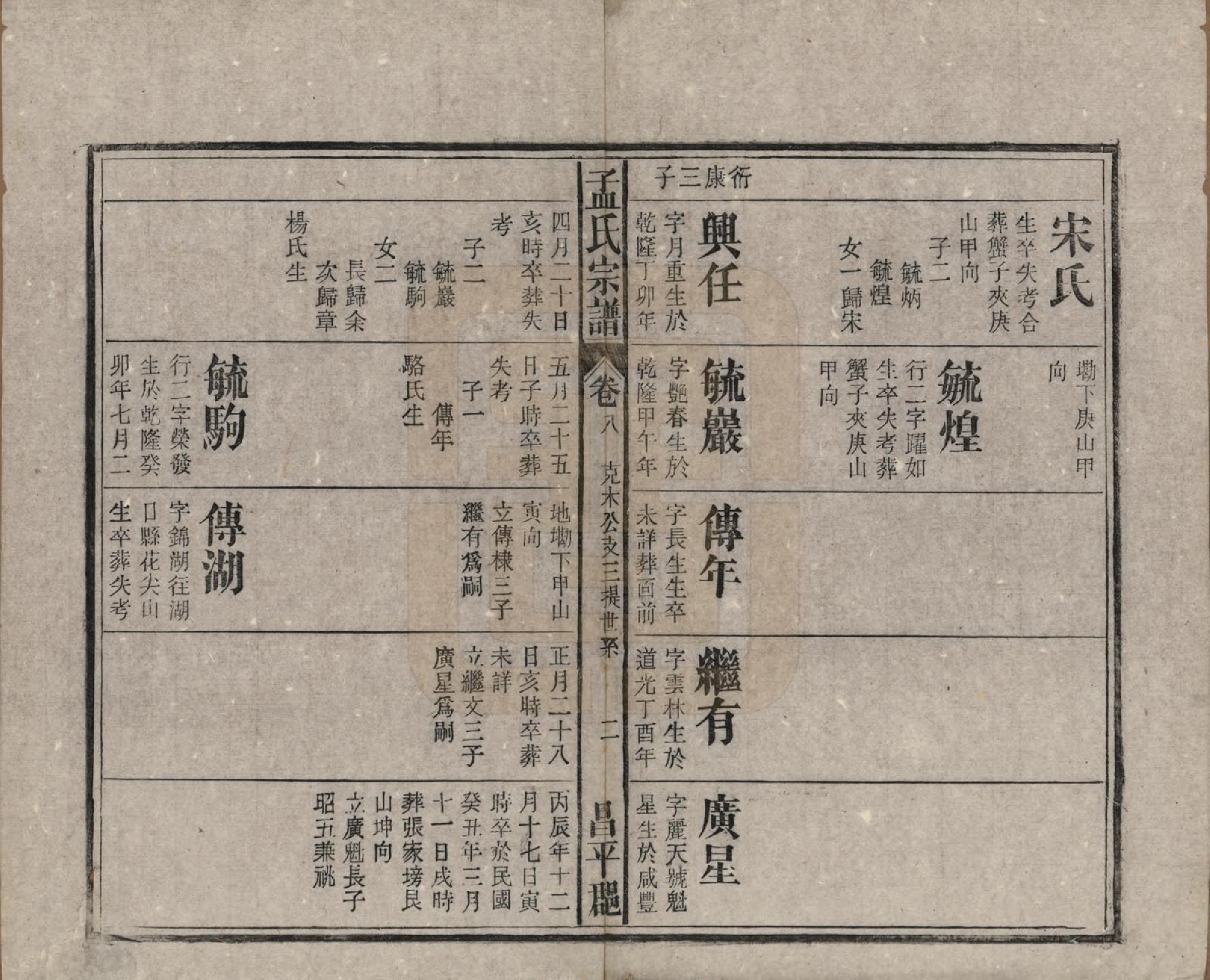 GTJP1089.孟.中国.孟氏宗谱十四卷.民国二十二年（1933）_008.pdf_第2页