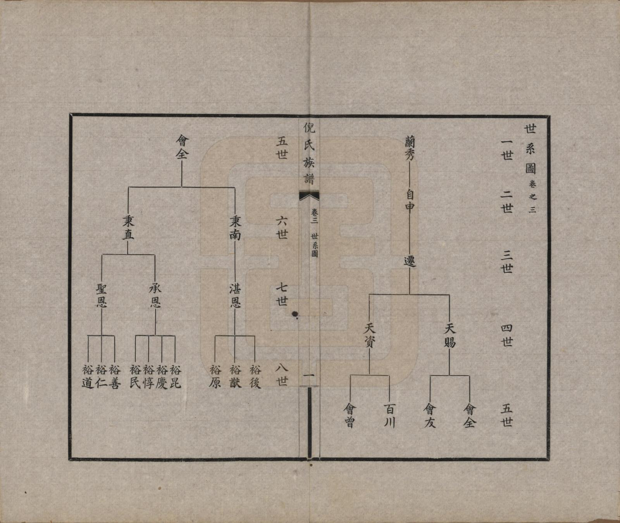 GTJP1101.倪.中国.倪氏族谱四卷.民国二十五年（1936）_003.pdf_第1页