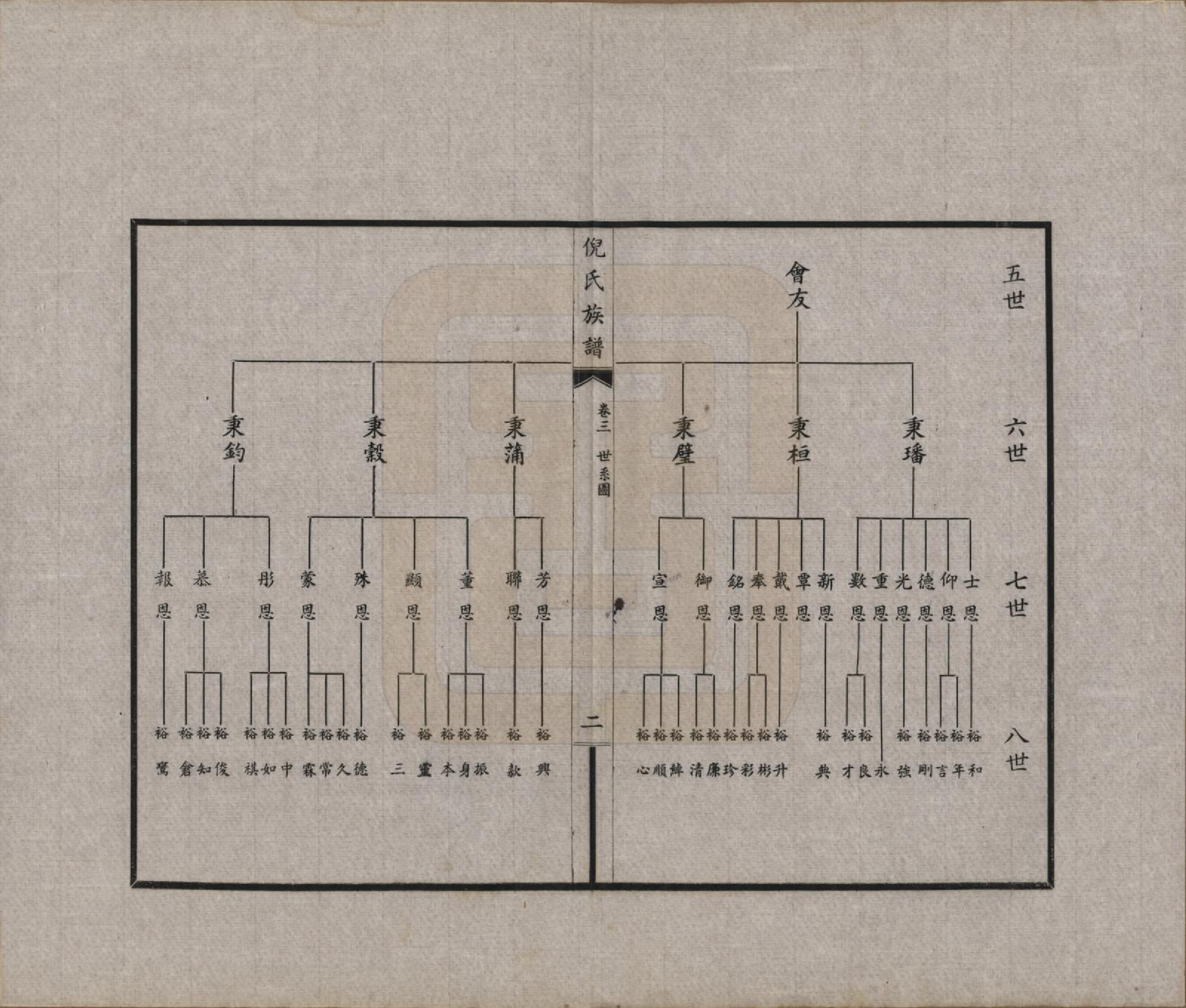 GTJP1101.倪.中国.倪氏族谱四卷.民国二十五年（1936）_003.pdf_第2页