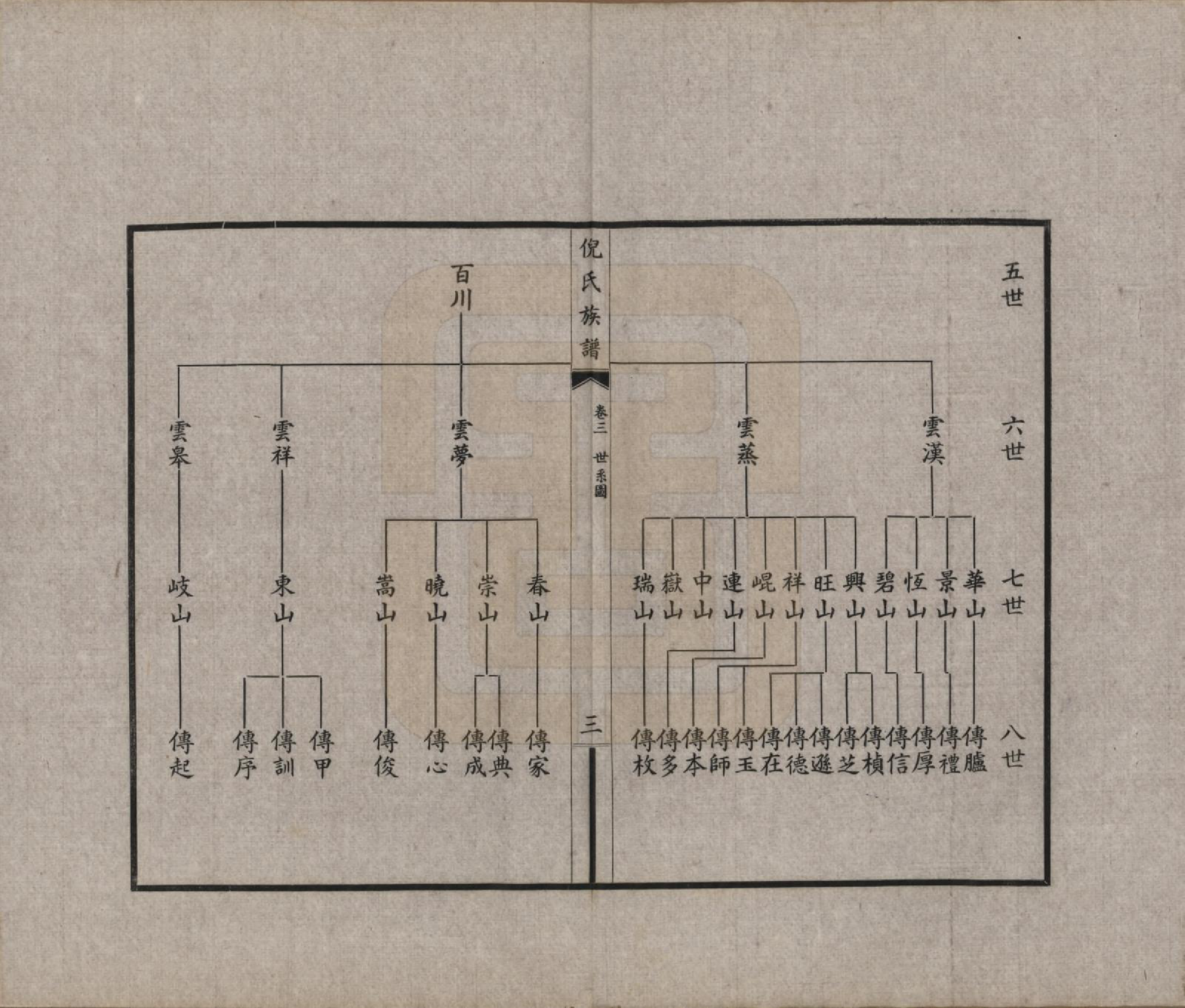 GTJP1101.倪.中国.倪氏族谱四卷.民国二十五年（1936）_003.pdf_第3页